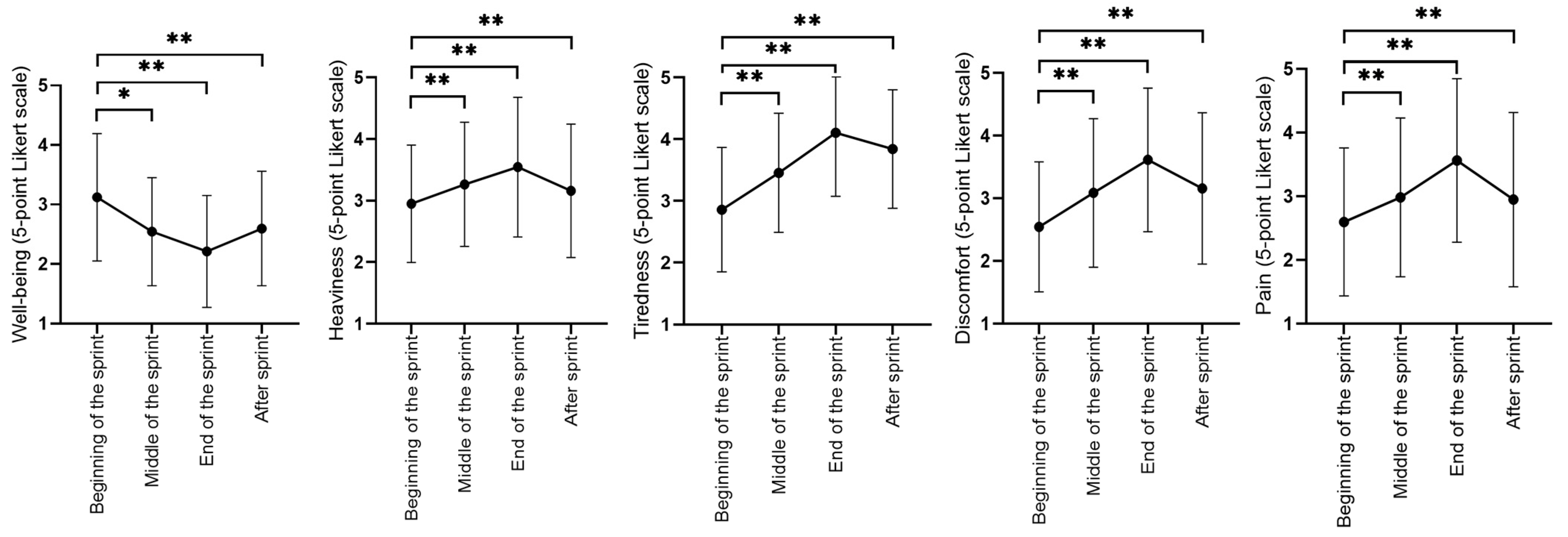 Ijerph 20 01677 g003