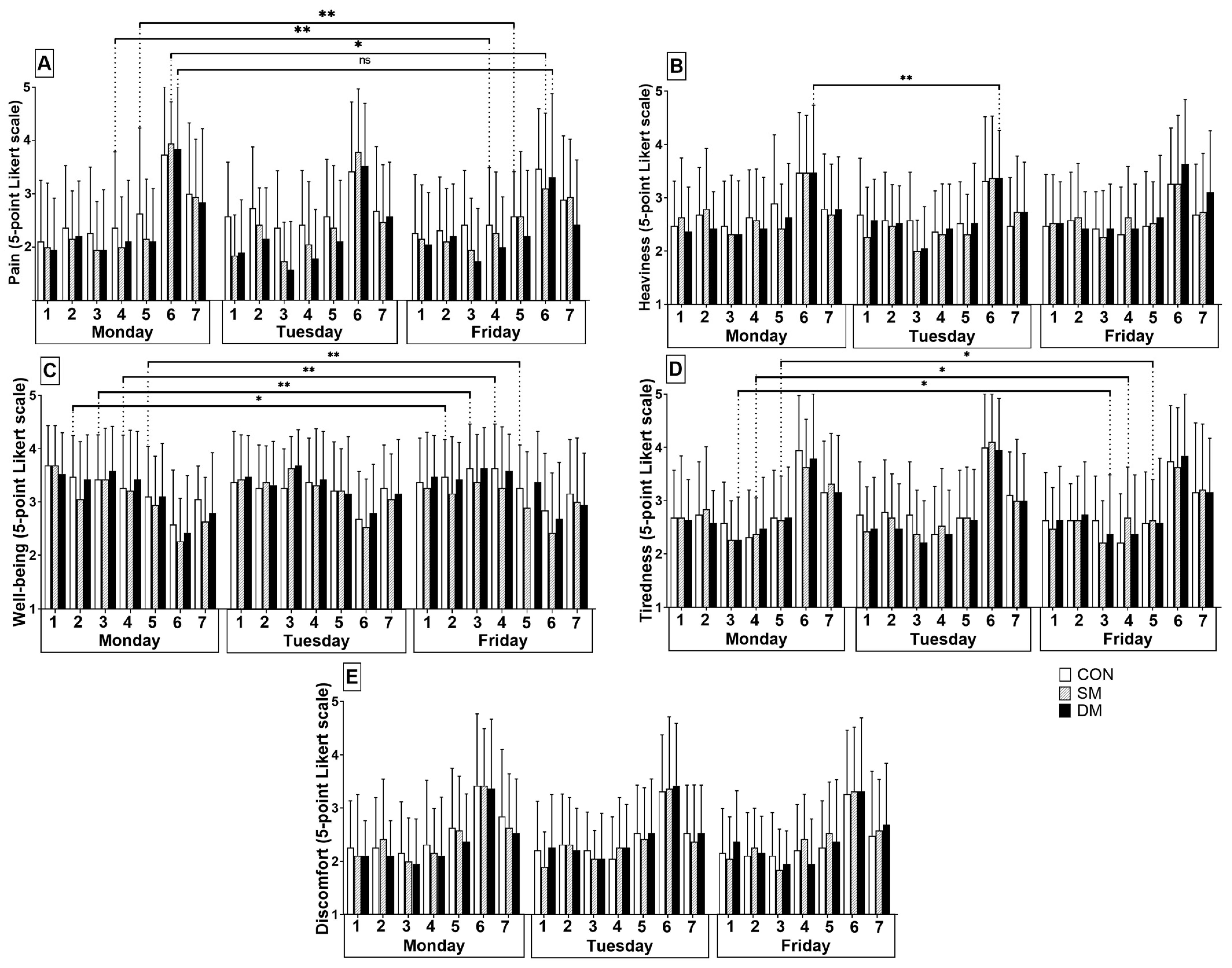 Ijerph 20 01677 g004