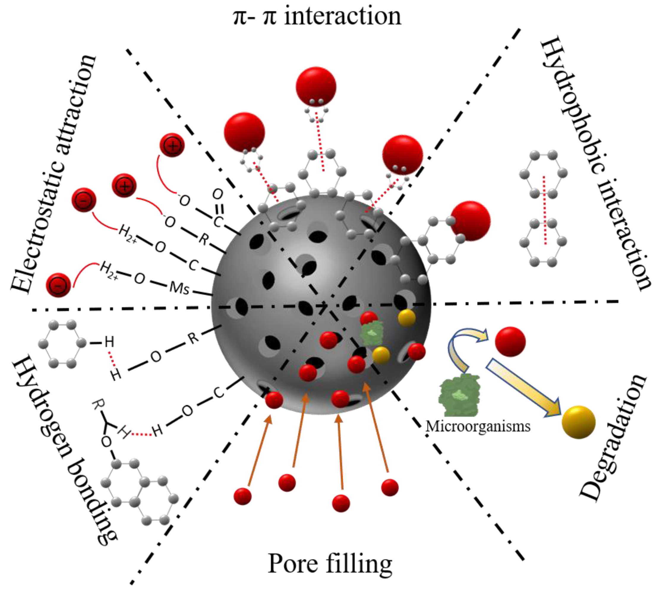 Ijerph 20 01679 g002 Ijerph 20 01679 g002