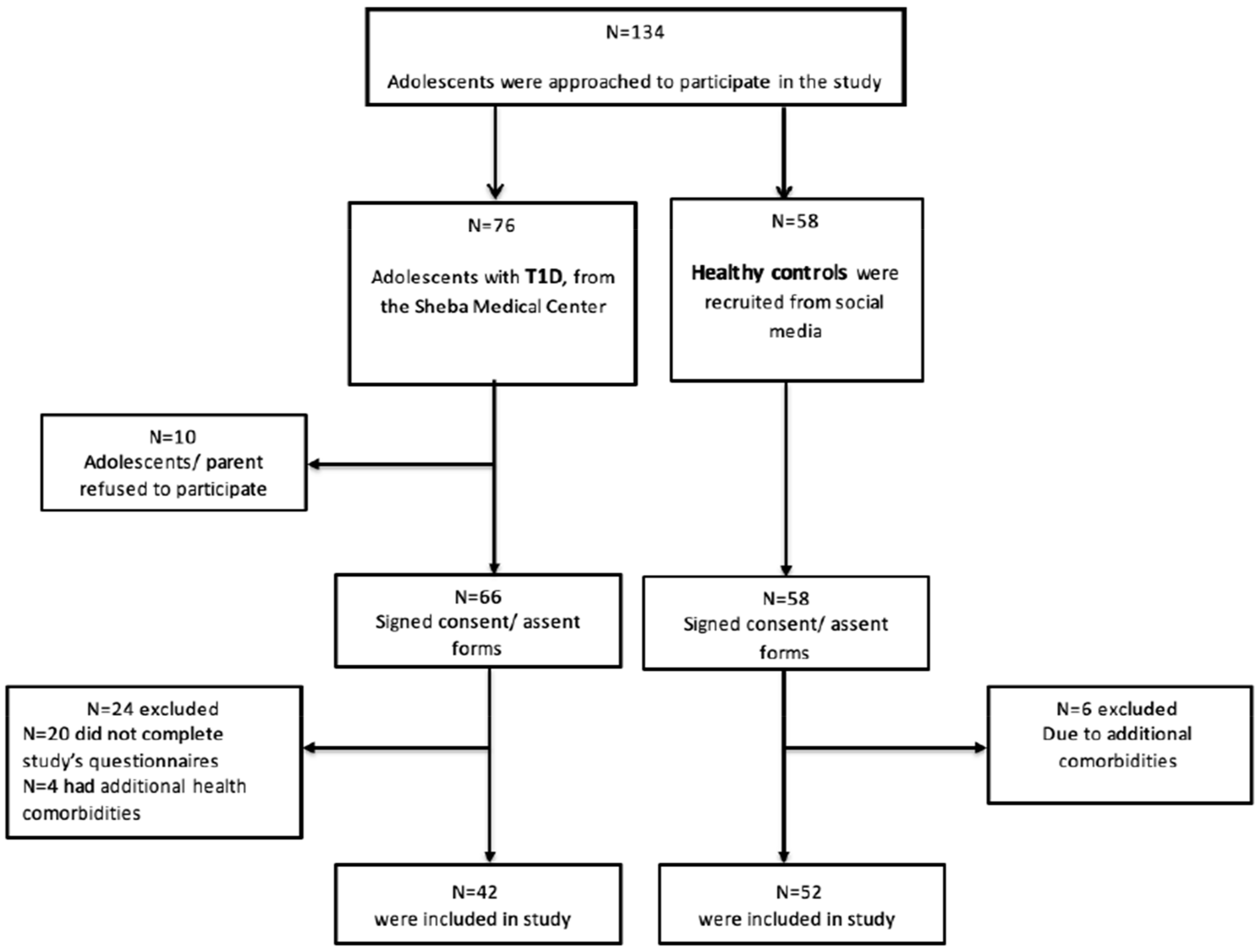 Ijerph 20 01688 g002