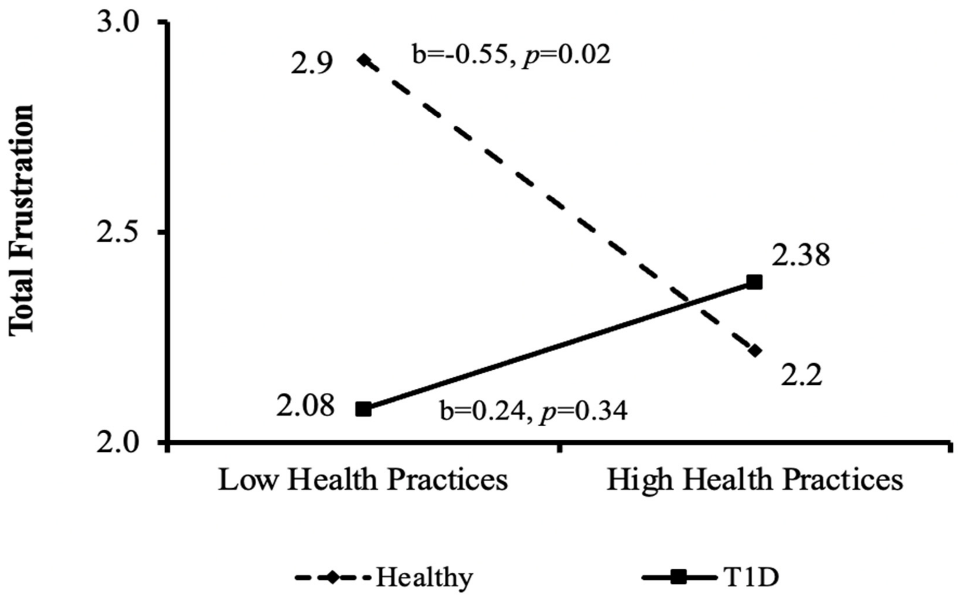 Ijerph 20 01688 g004