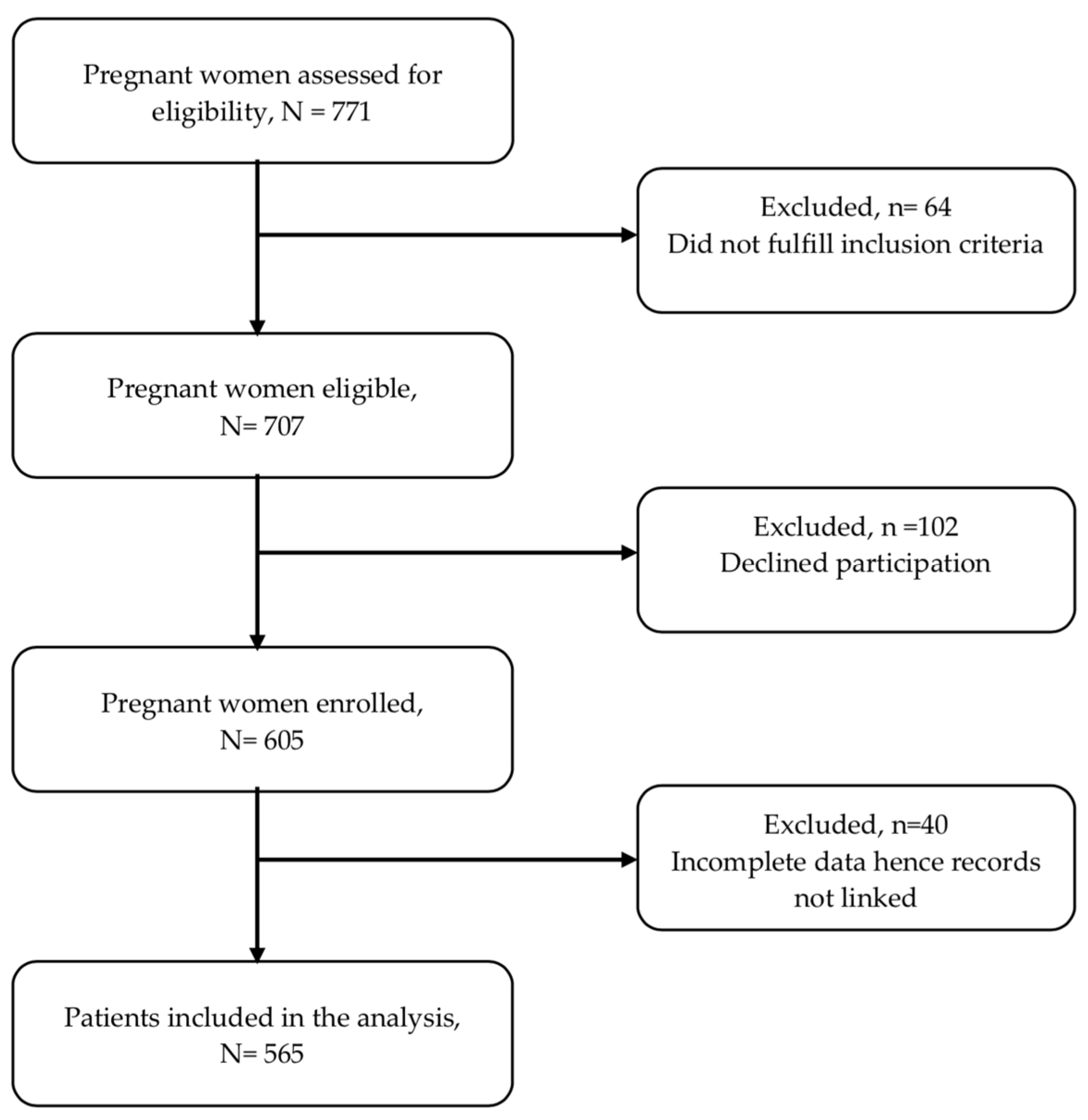 Ijerph 20 01689 g001 Ijerph 20 01689 g001