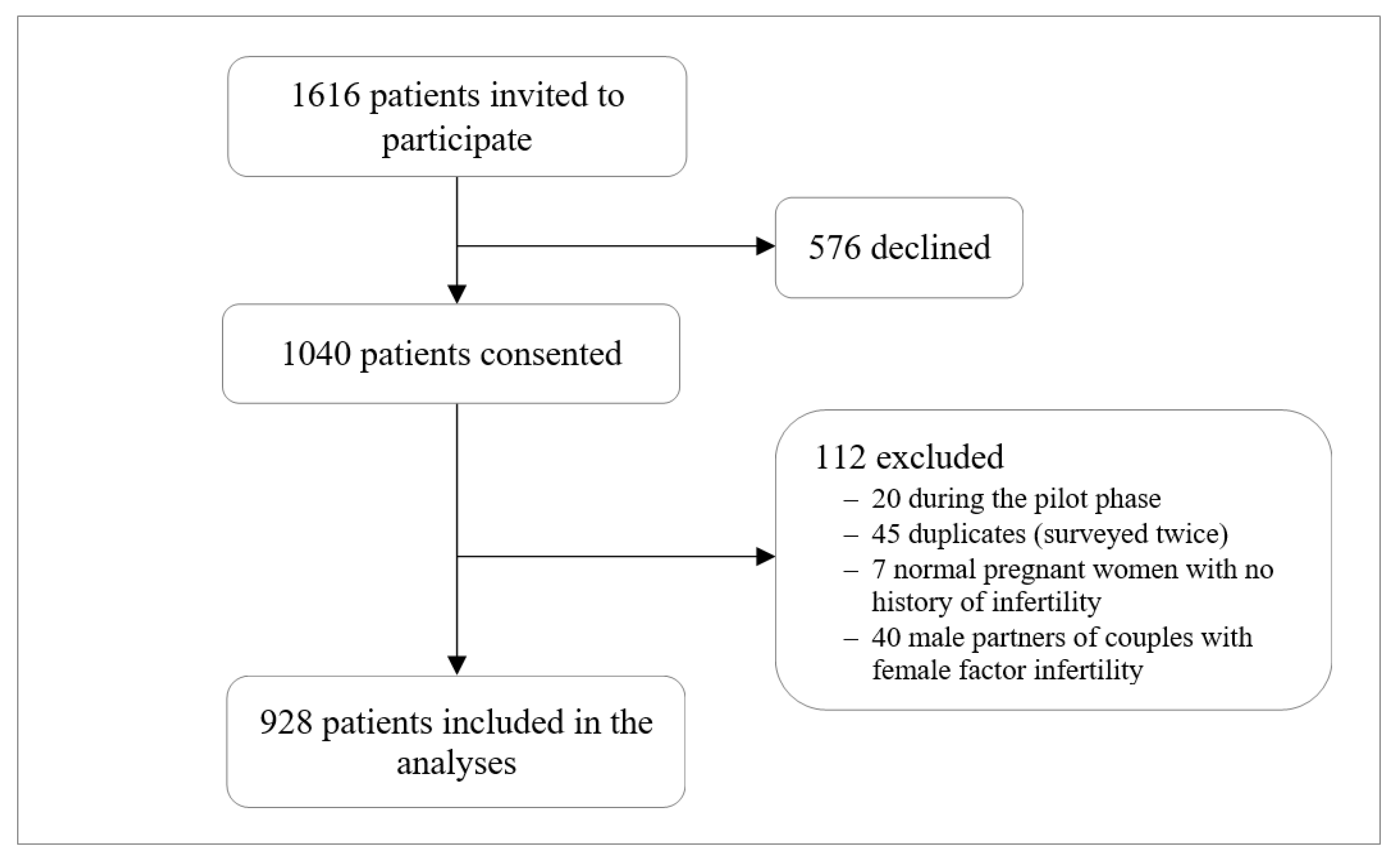 Ijerph 20 01692 g001