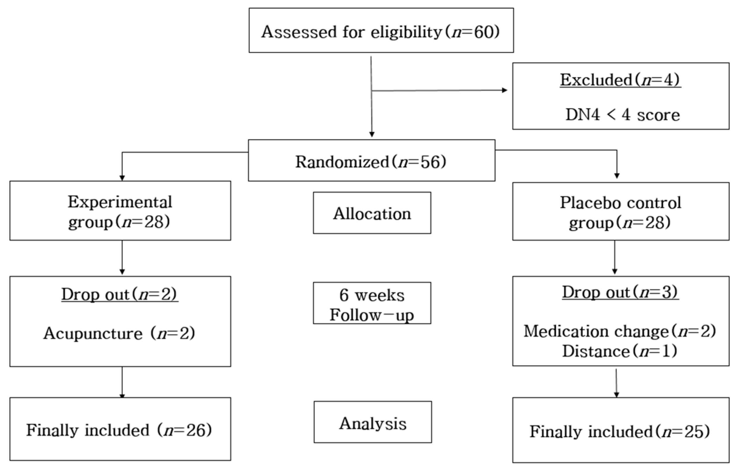 Ijerph 20 01705 g001 Ijerph 20 01705 g001