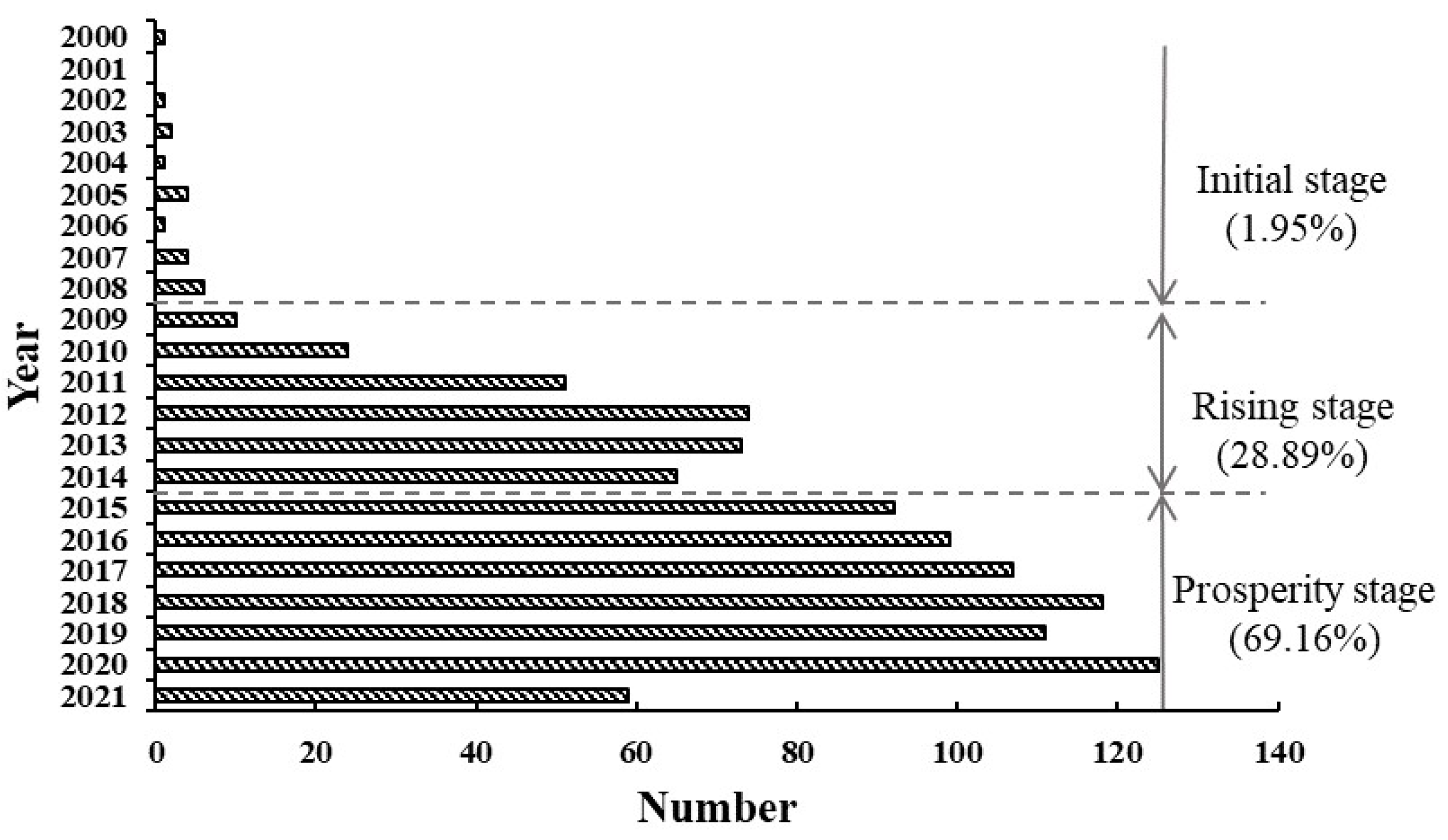 Ijerph 20 01706 g002