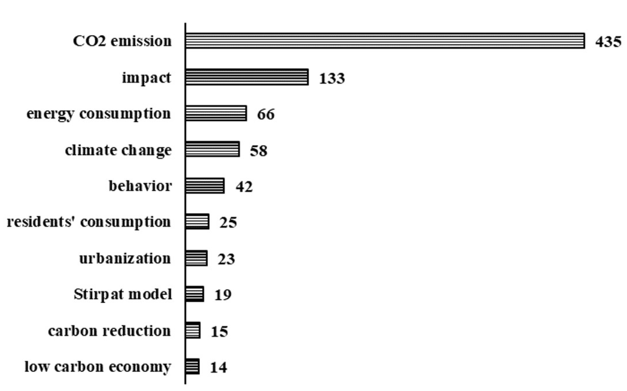 Ijerph 20 01706 g005