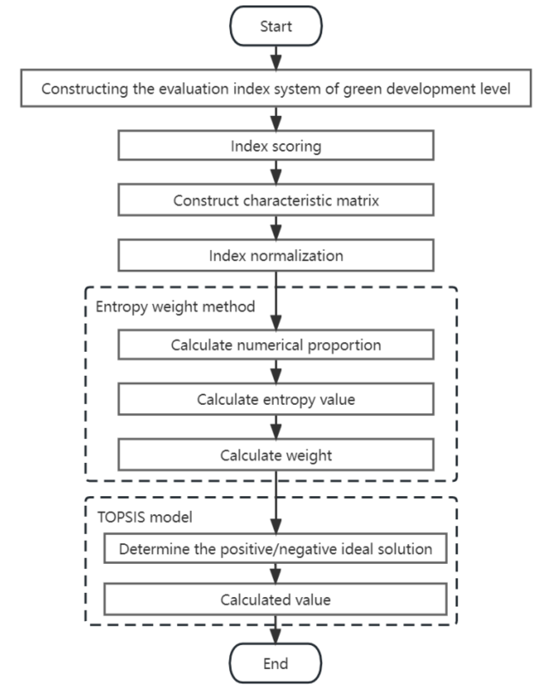 Ijerph 20 01707 g001