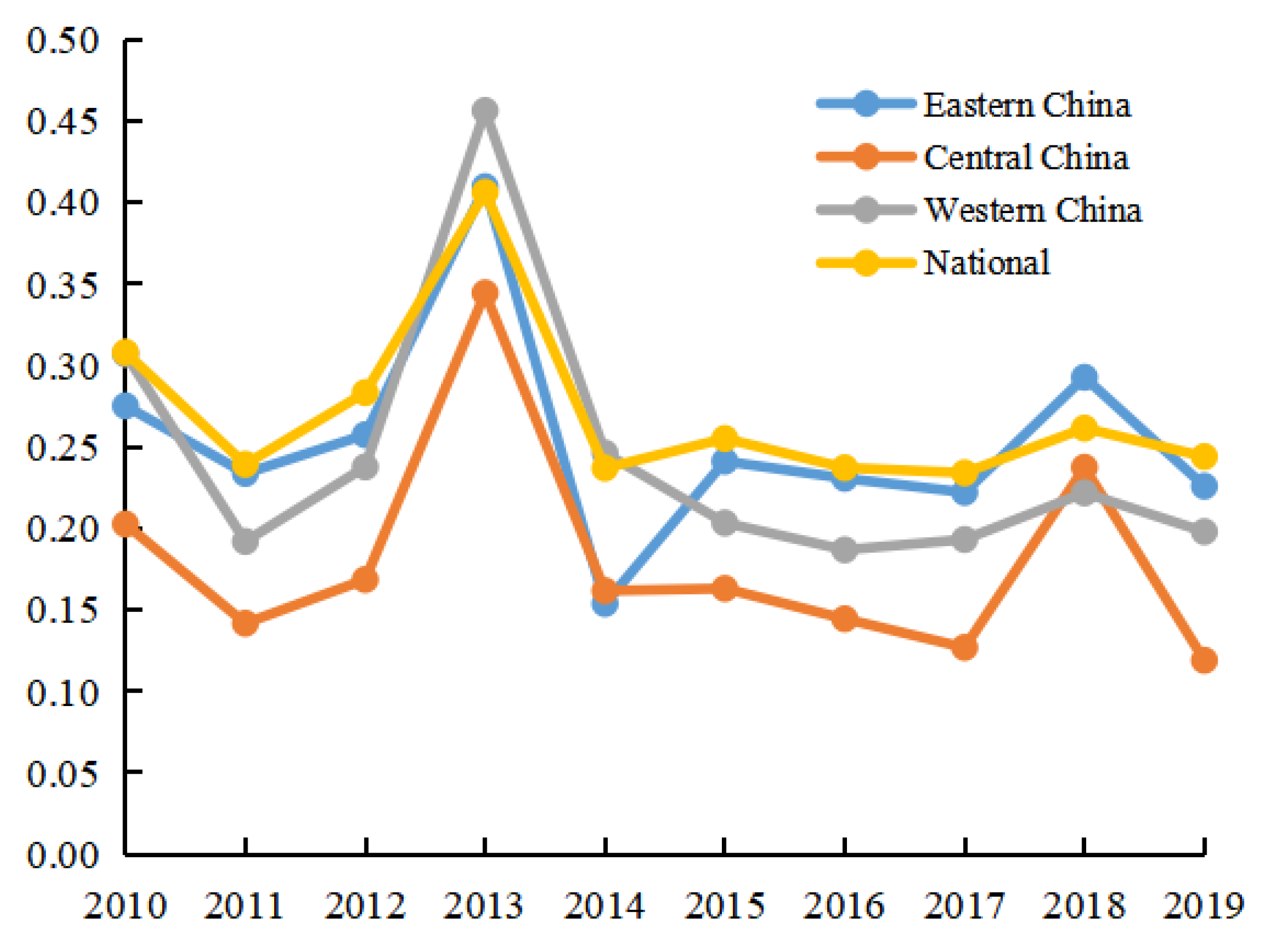 Ijerph 20 01707 g003