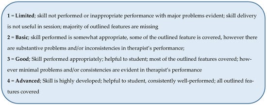 Ijerph 20 01722 g0a1