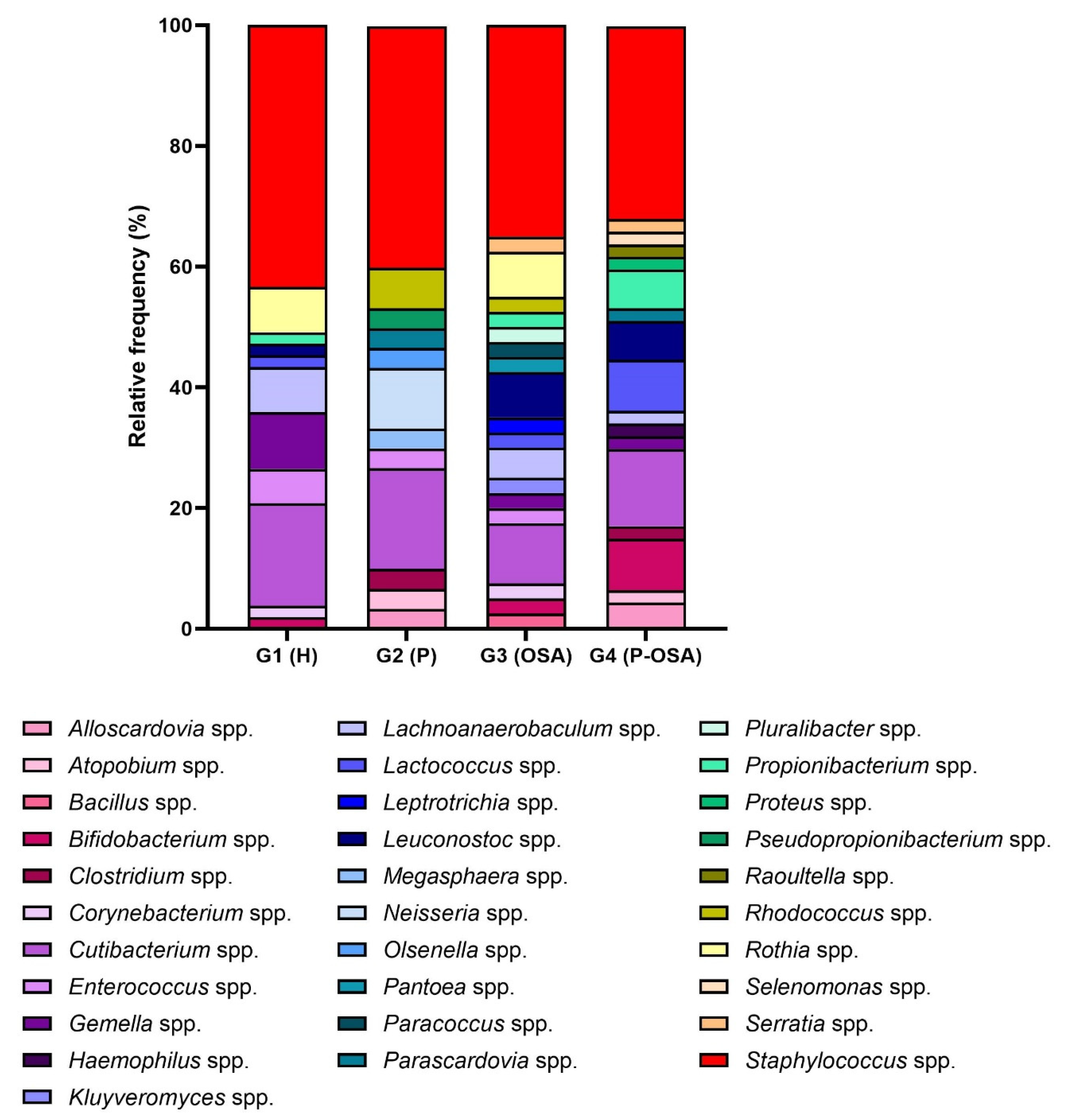 Ijerph 20 01740 g002