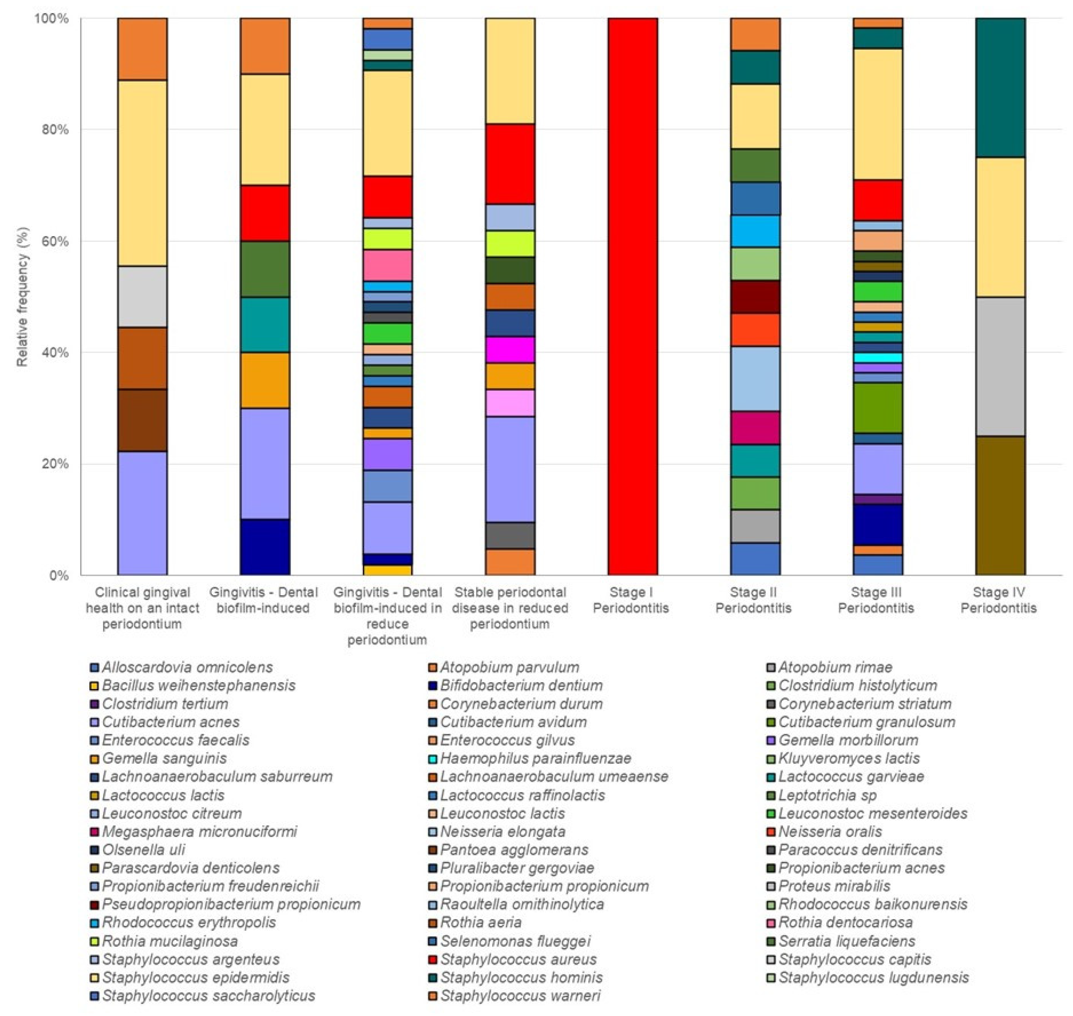 Ijerph 20 01740 g003