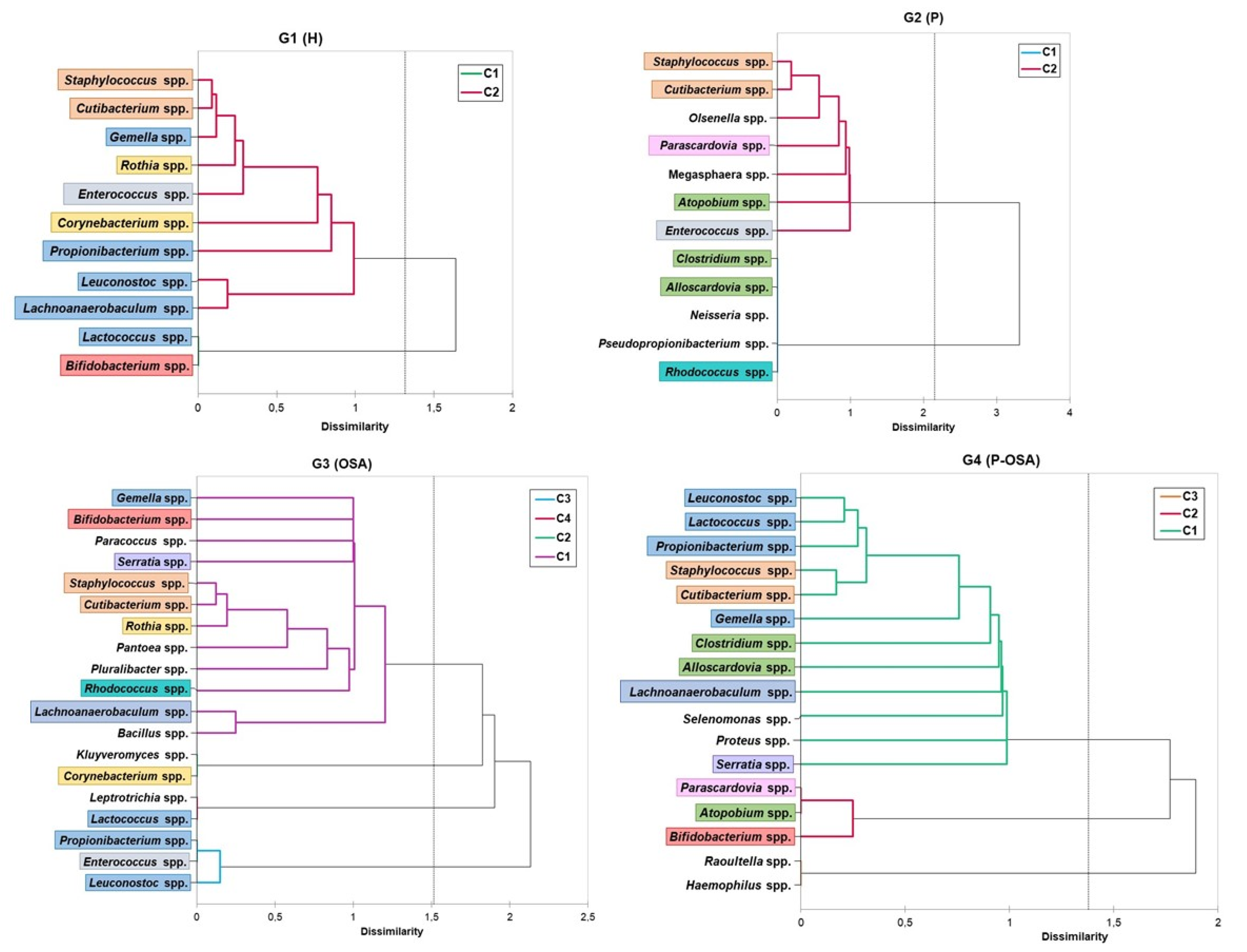 Ijerph 20 01740 g004