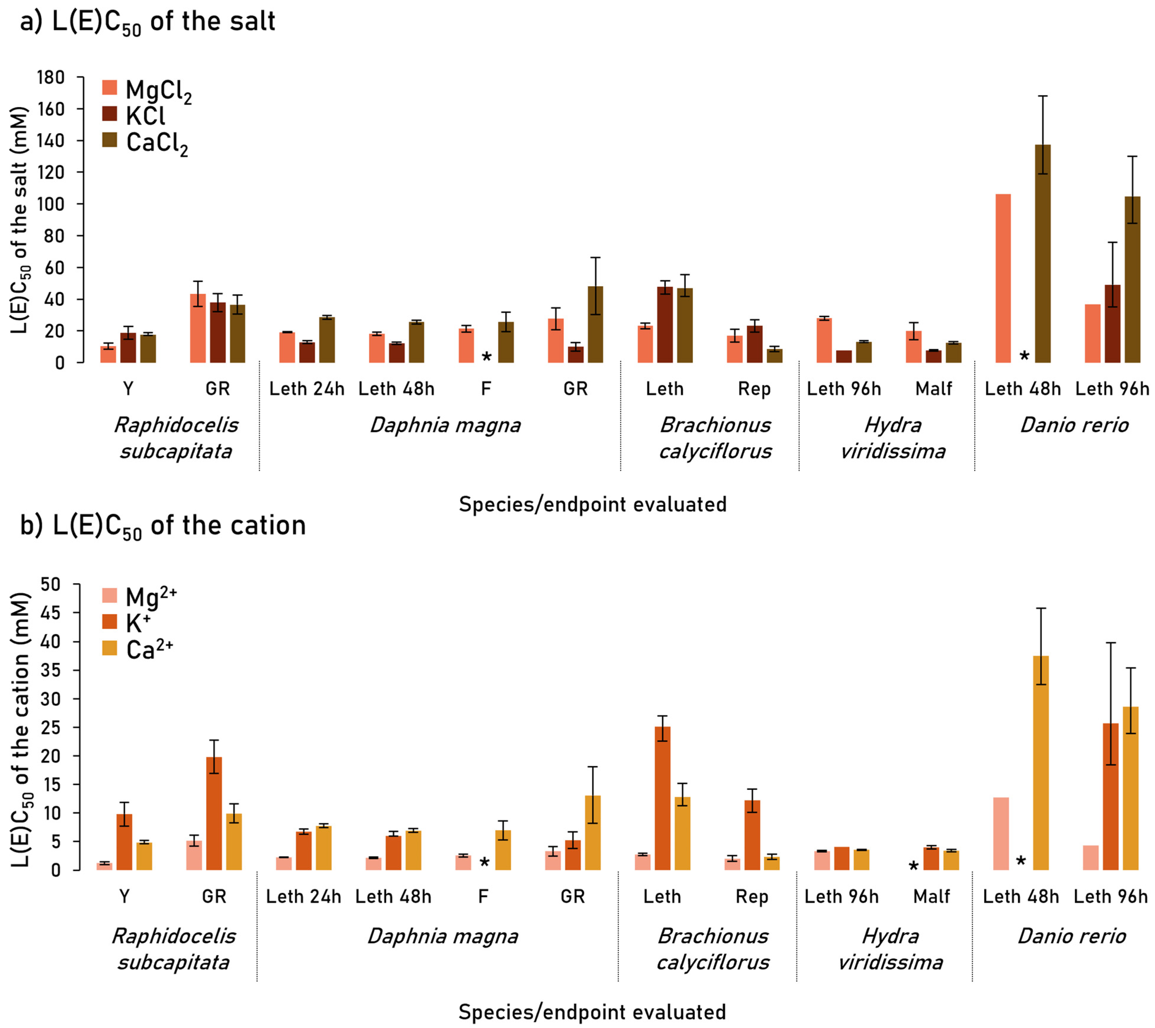 Ijerph 20 01741 g001