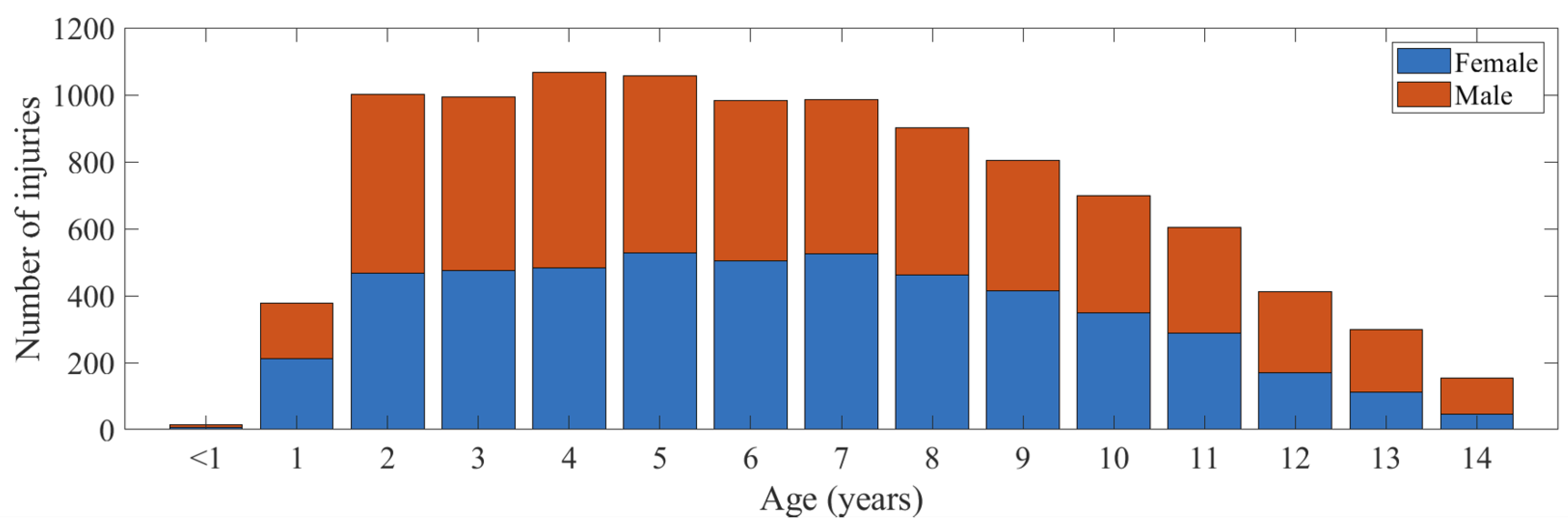 Ijerph 20 01742 g002