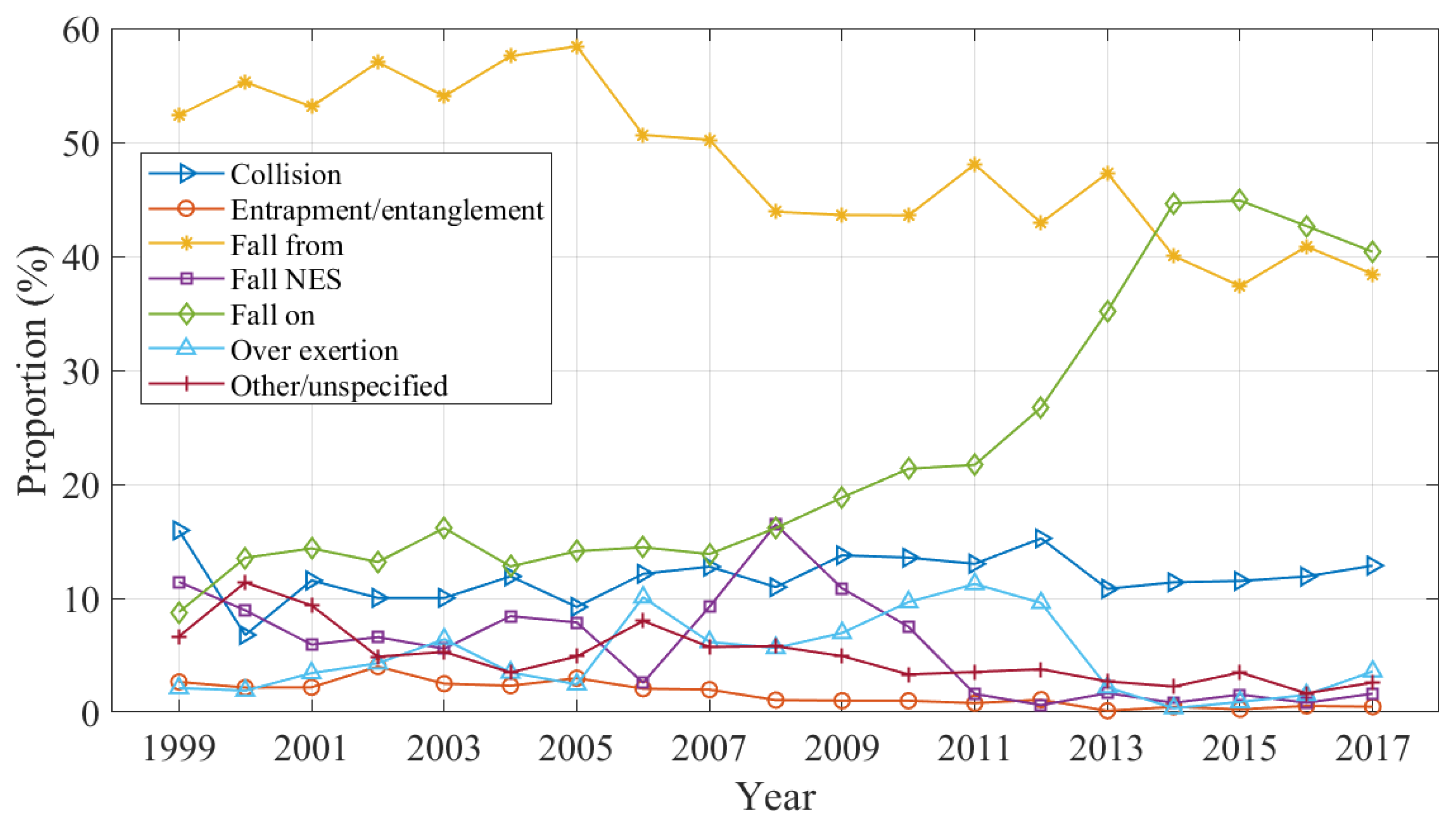 Ijerph 20 01742 g003