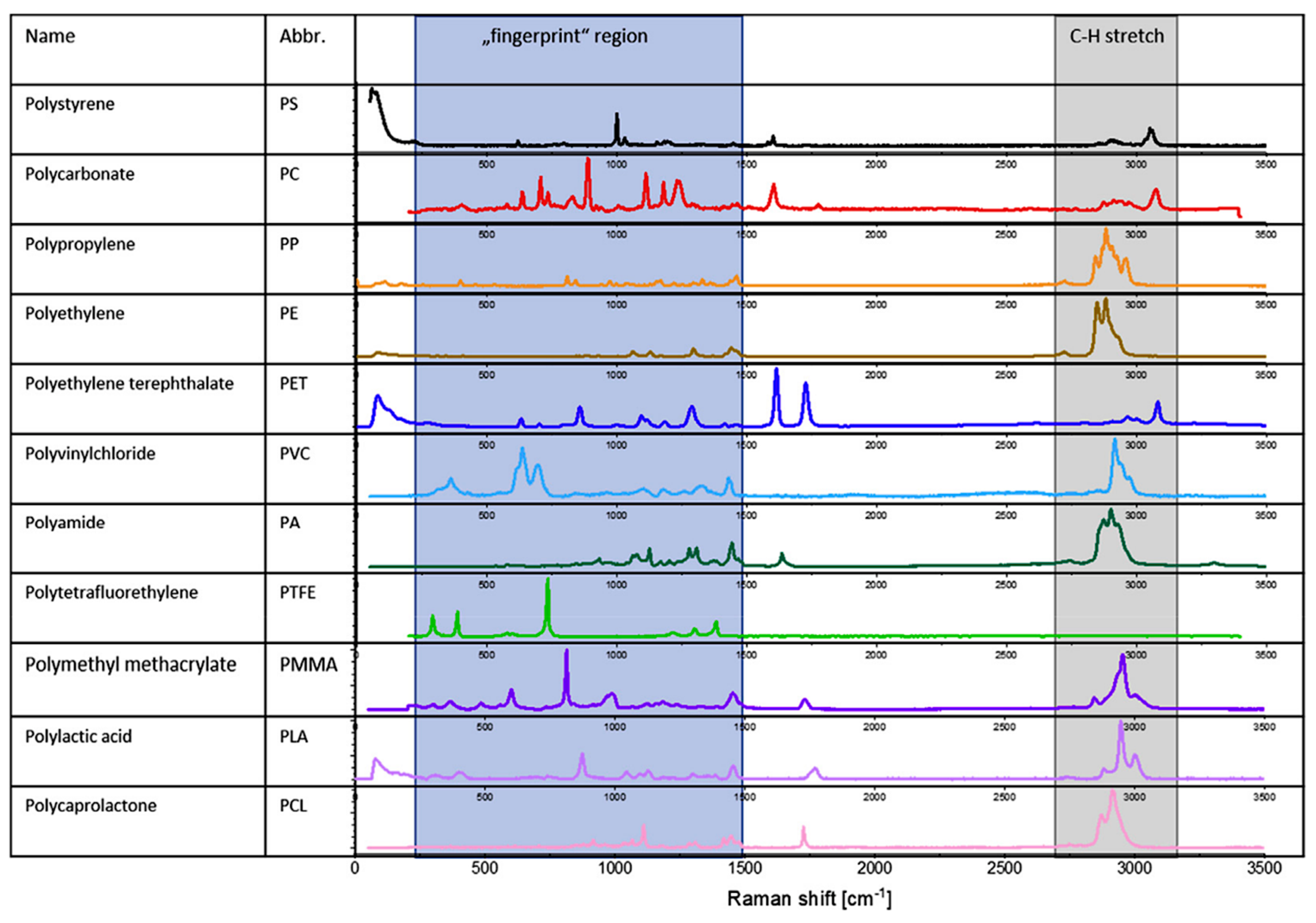 Ijerph 20 01745 g007 Ijerph 20 01745 g007