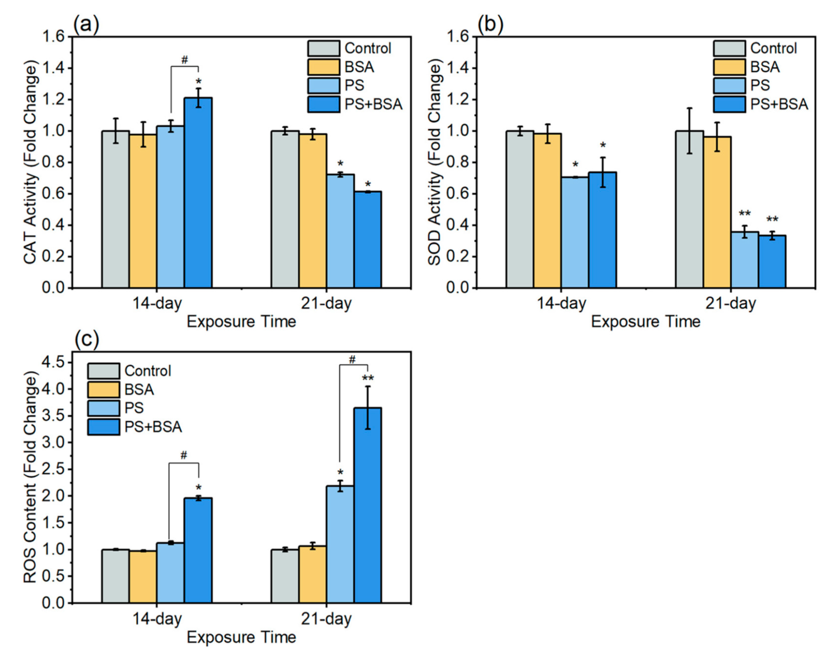 Ijerph 20 01745 g009 Ijerph 20 01745 g009