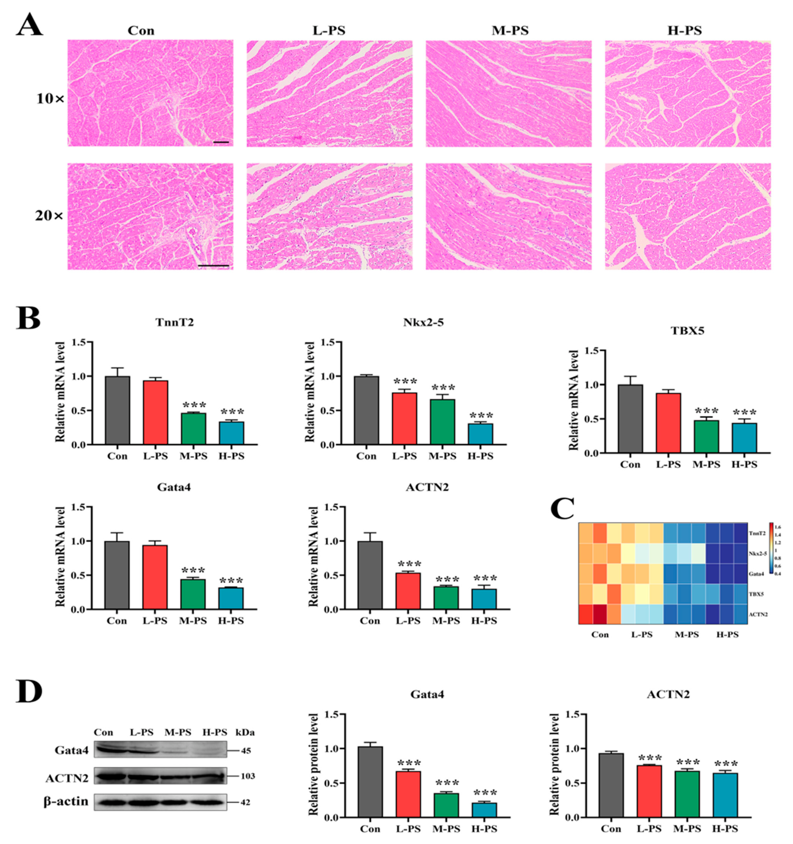 Ijerph 20 01745 g010 Ijerph 20 01745 g010