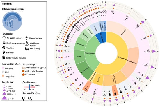 Ijerph 20 01746 g003