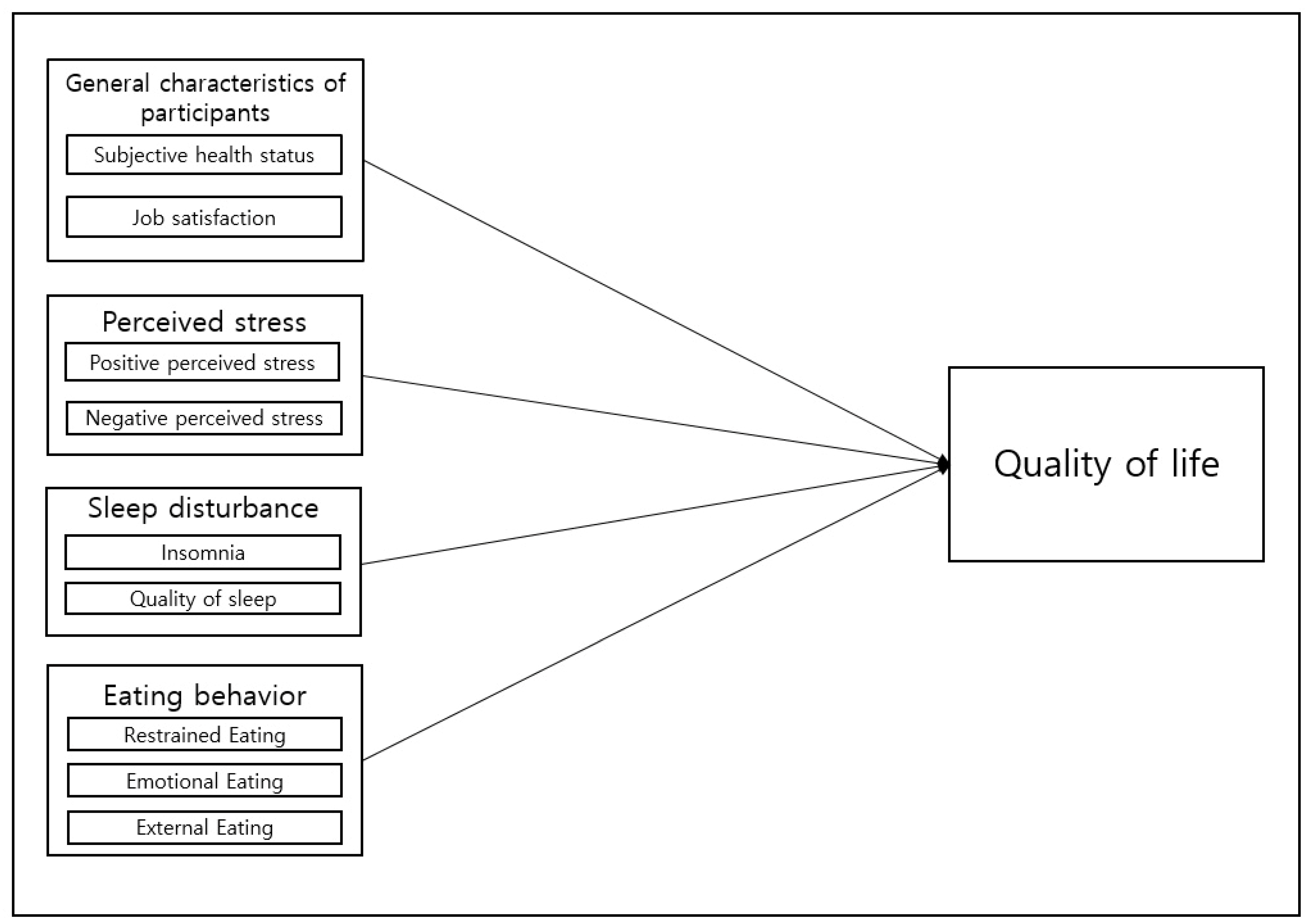 Ijerph 20 01752 g001 Ijerph 20 01752 g001