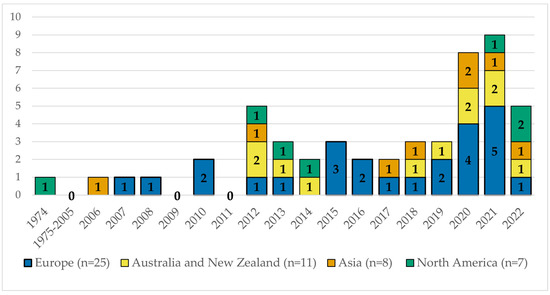 Ijerph 20 01763 g002