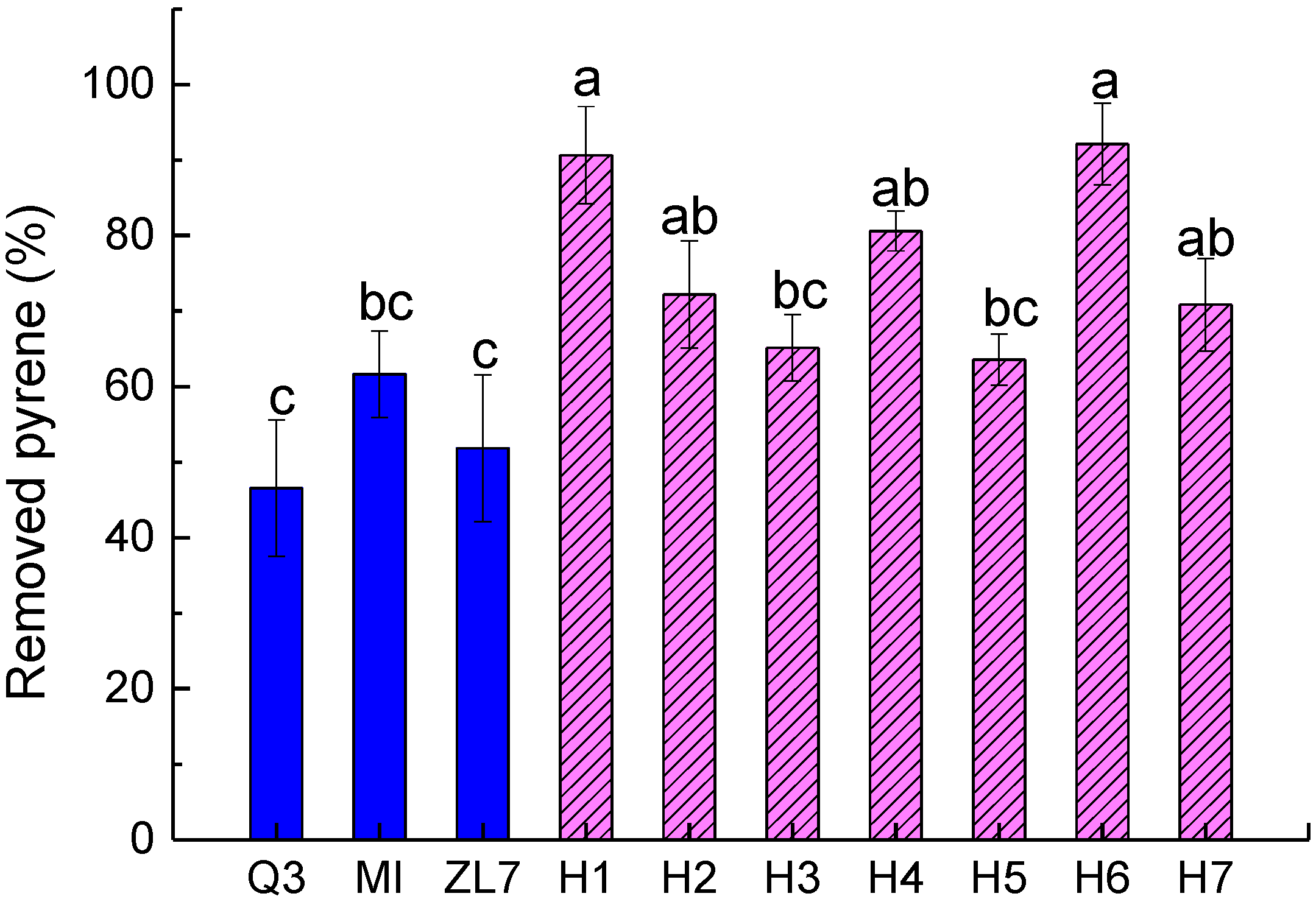 Ijerph 20 01766 g002 Ijerph 20 01766 g002