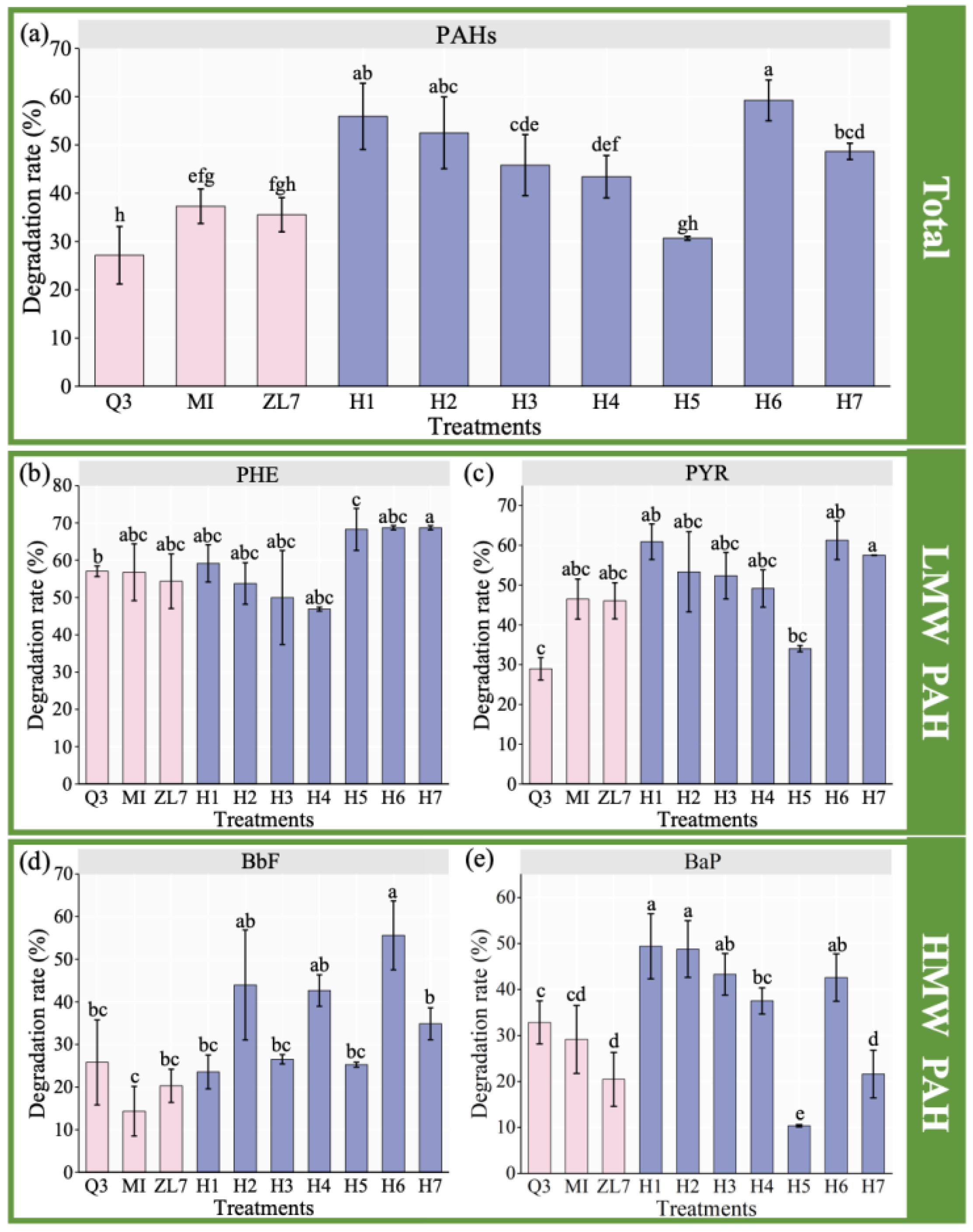 Ijerph 20 01766 g003 Ijerph 20 01766 g003