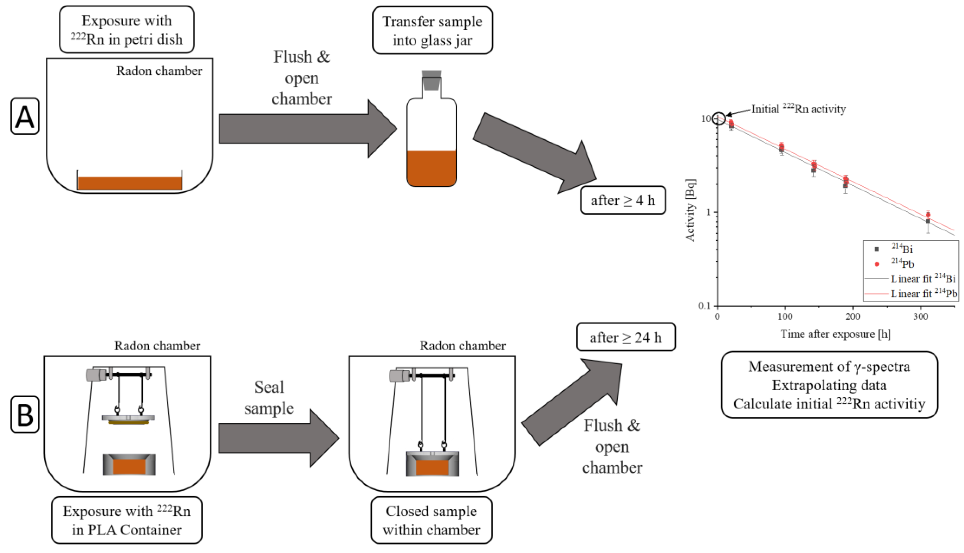 Ijerph 20 01773 g001