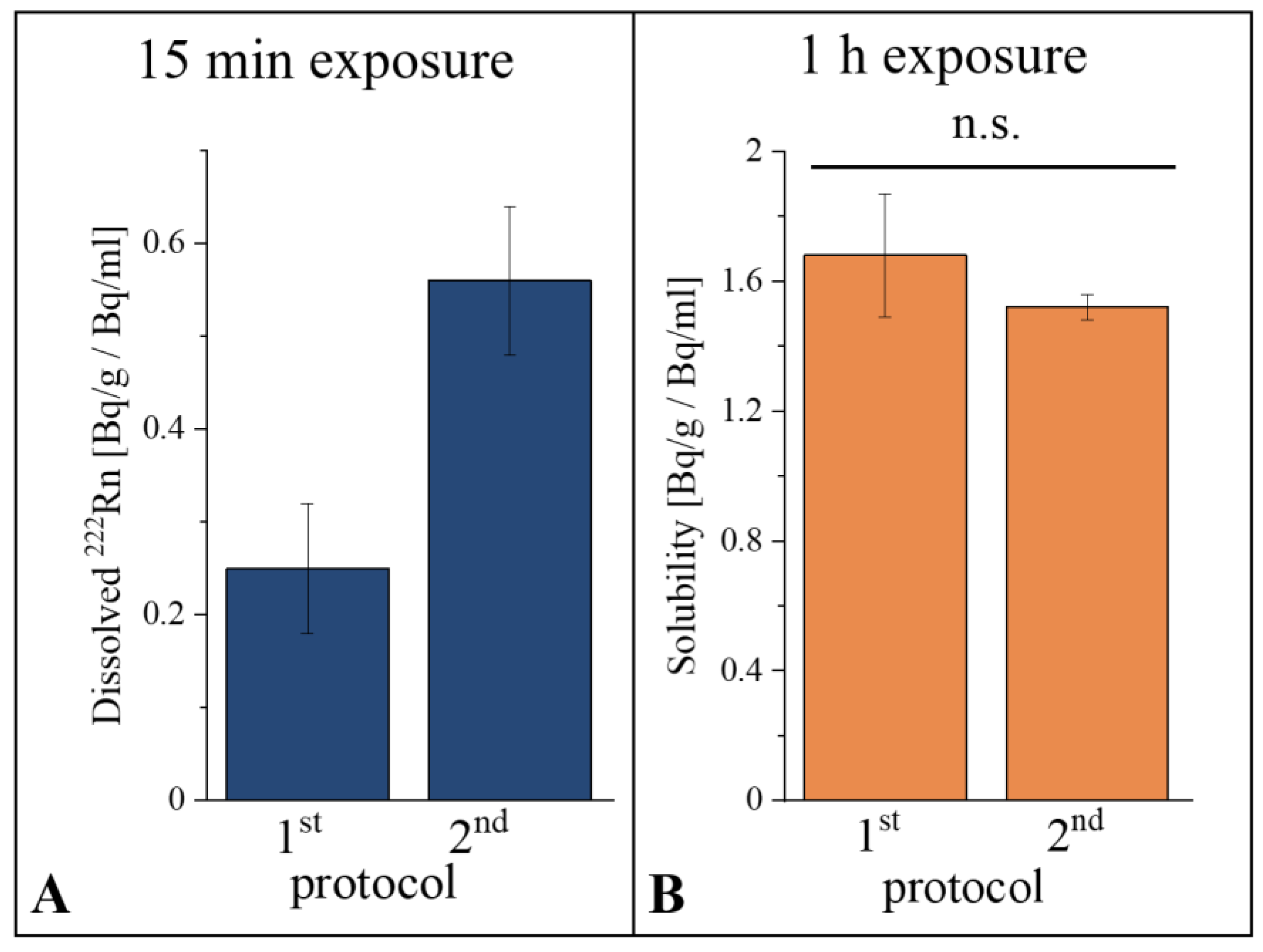 Ijerph 20 01773 g002