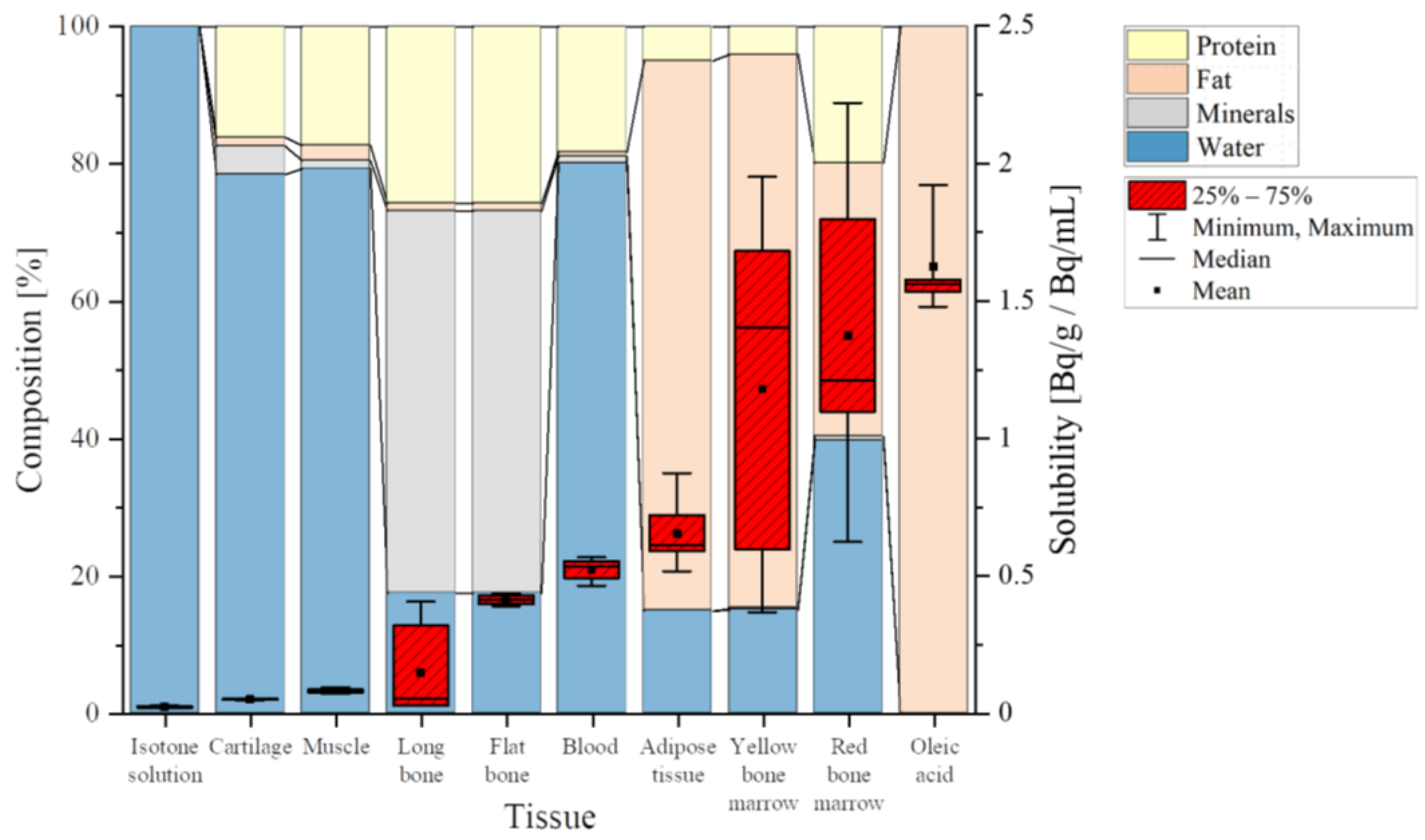 Ijerph 20 01773 g005