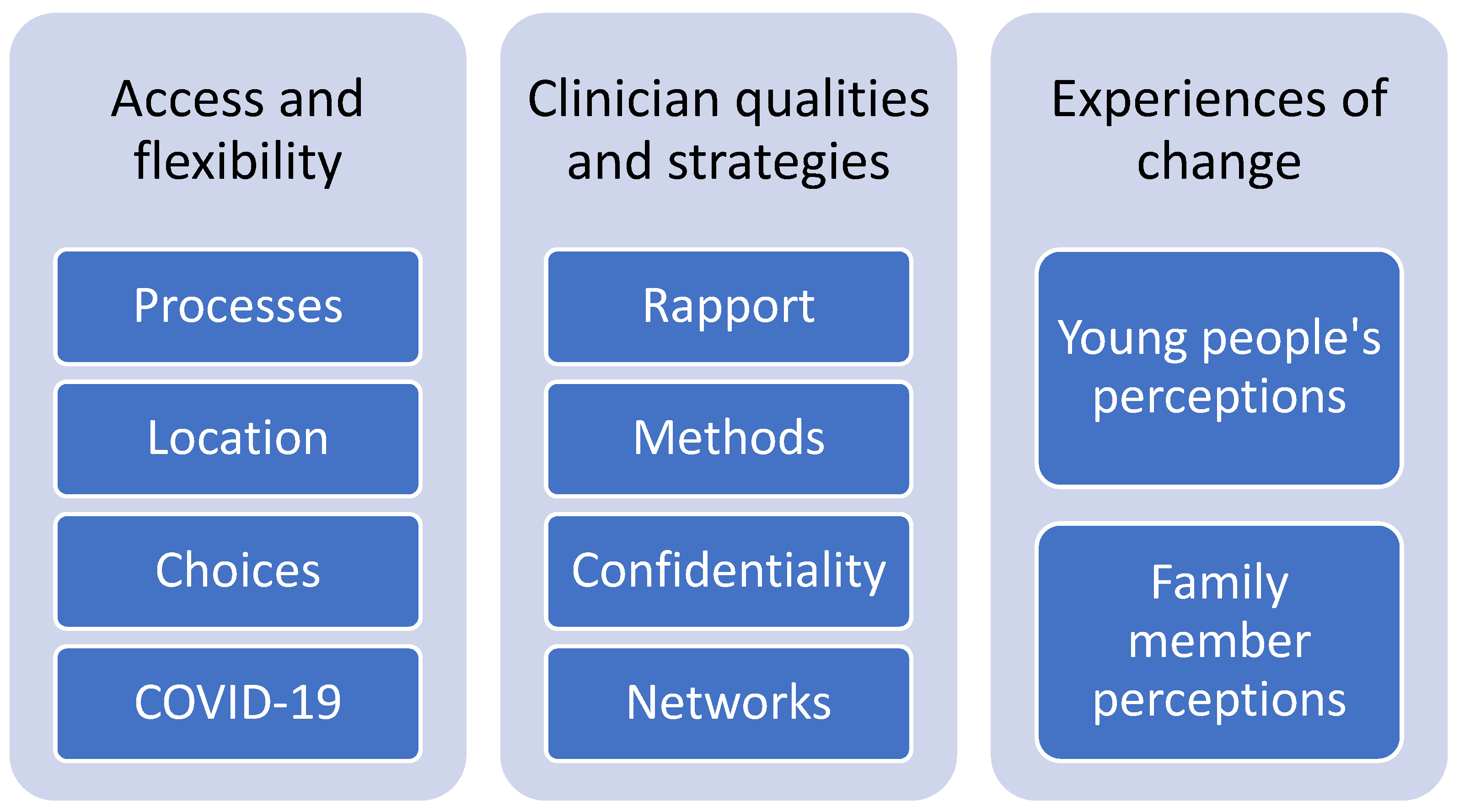 Ijerph 20 01774 g001