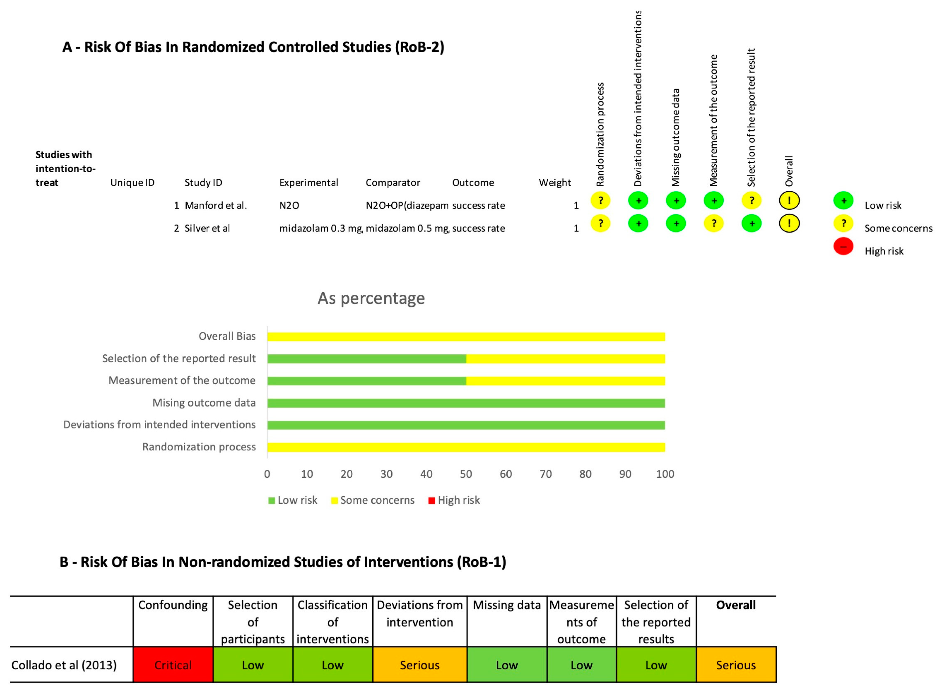 Ijerph 20 01779 g002