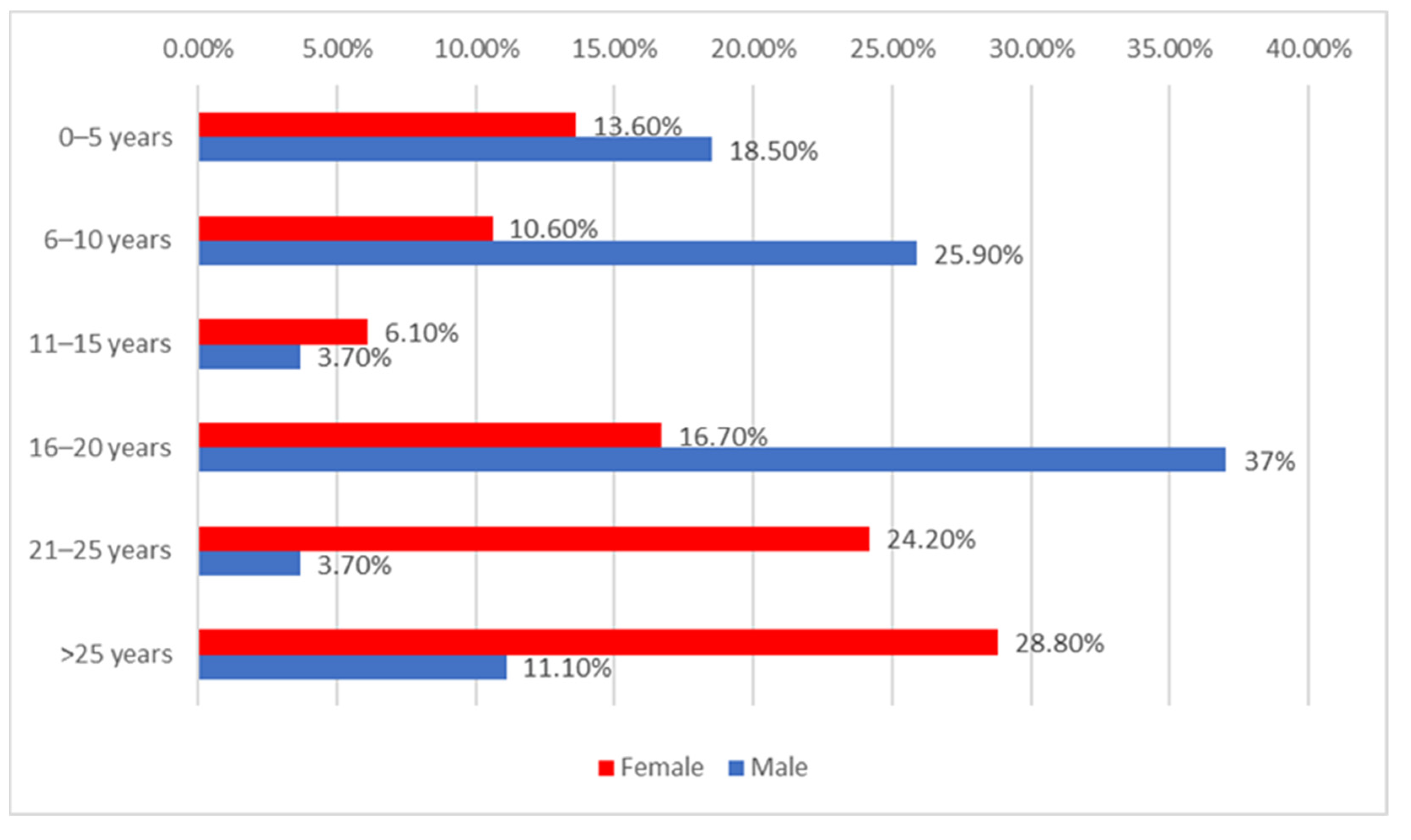 Ijerph 20 01782 g002