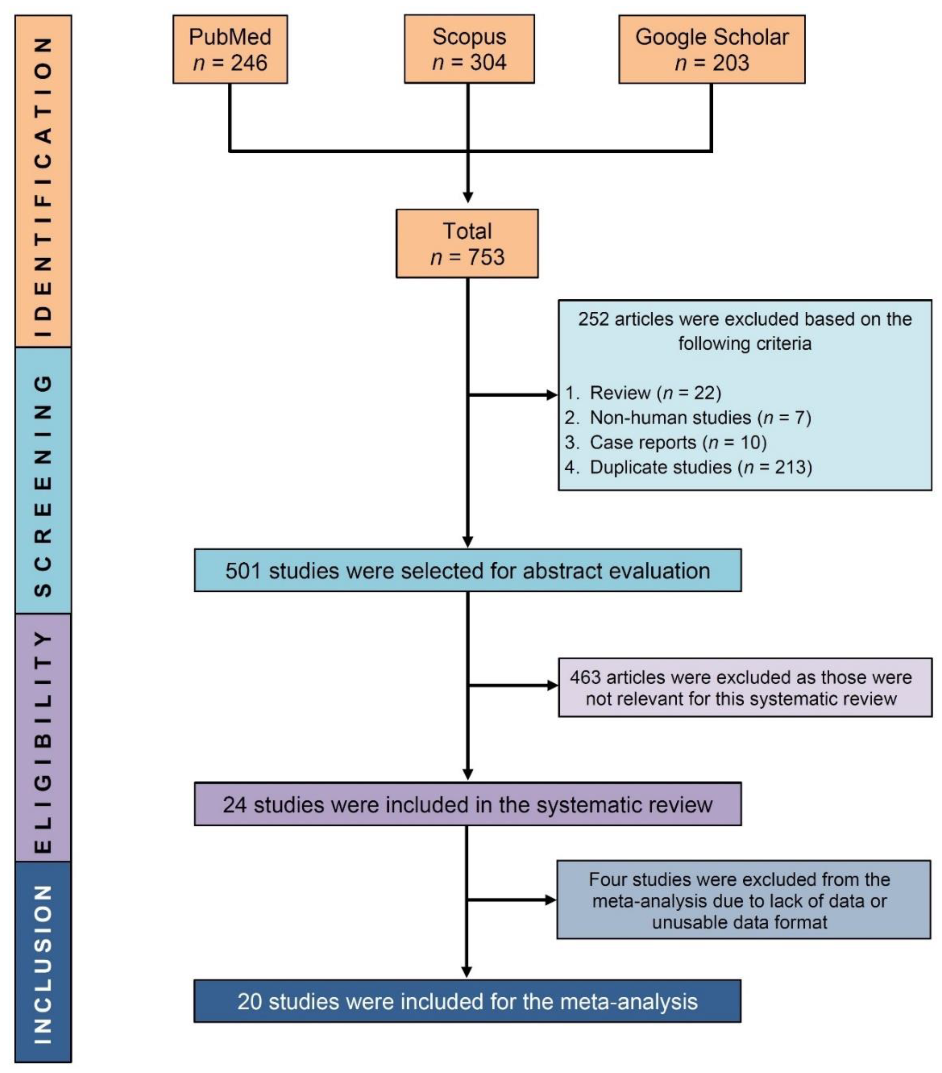 Ijerph 20 01786 g001