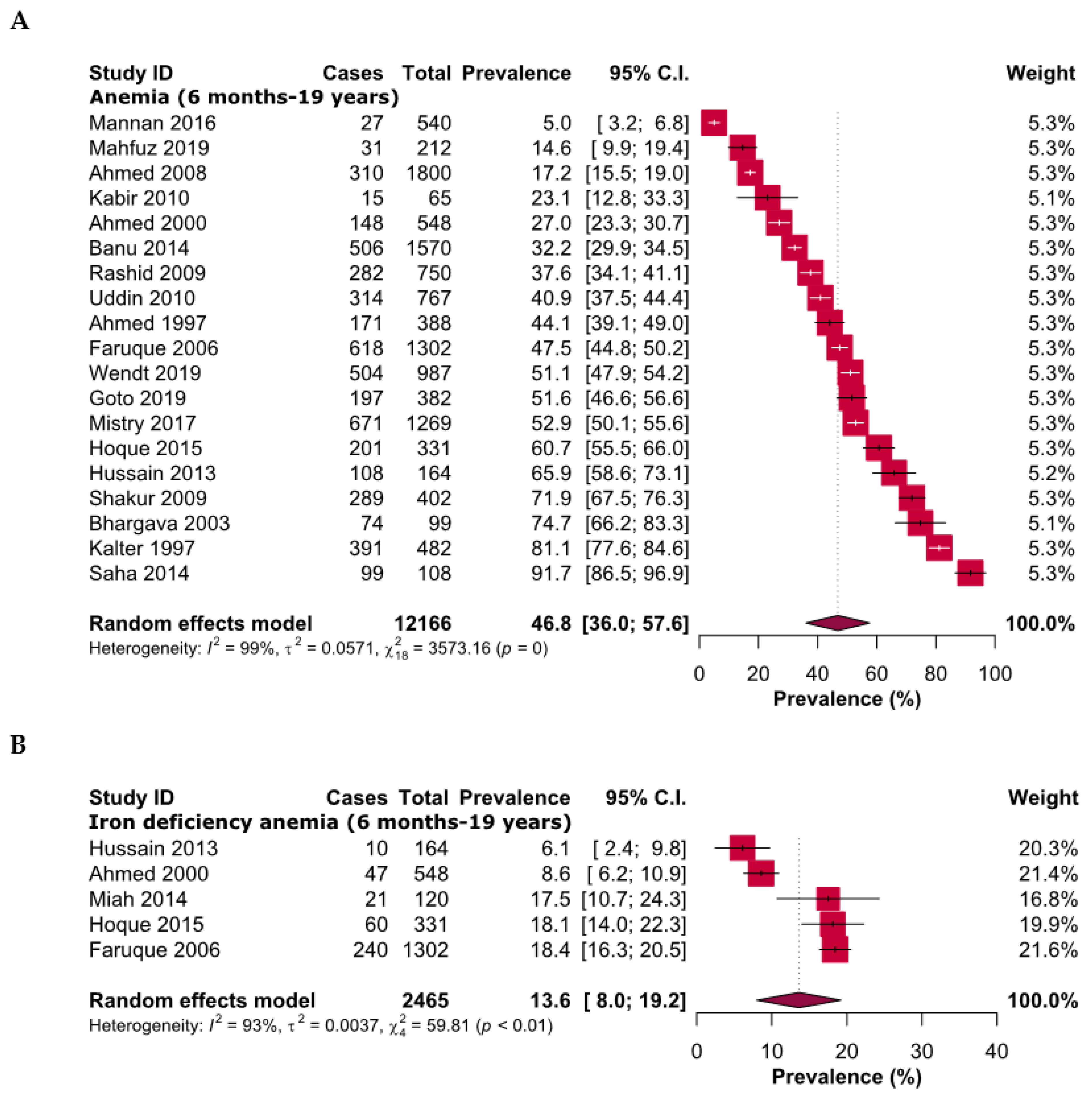 Ijerph 20 01786 g002