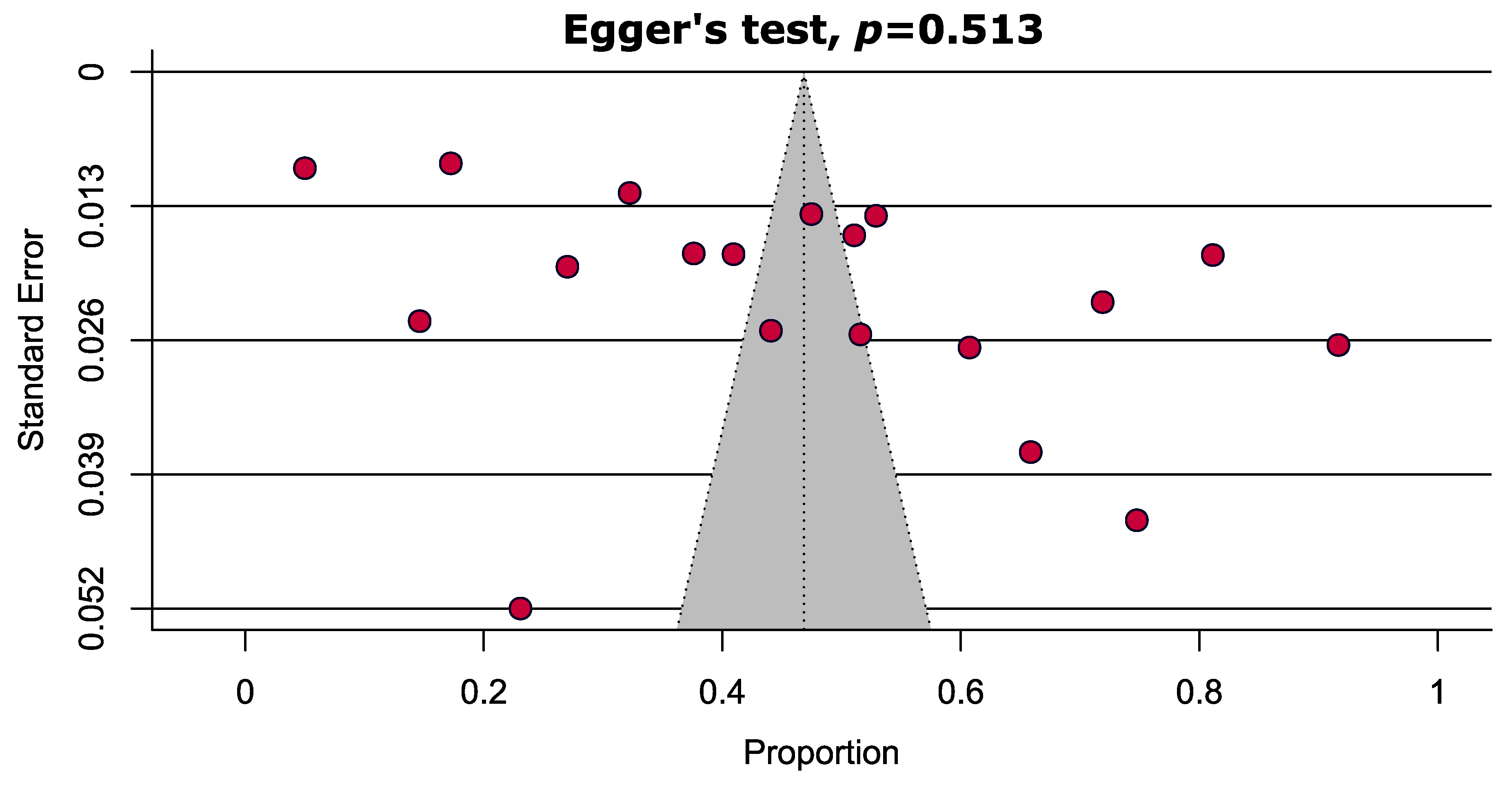 Ijerph 20 01786 g003