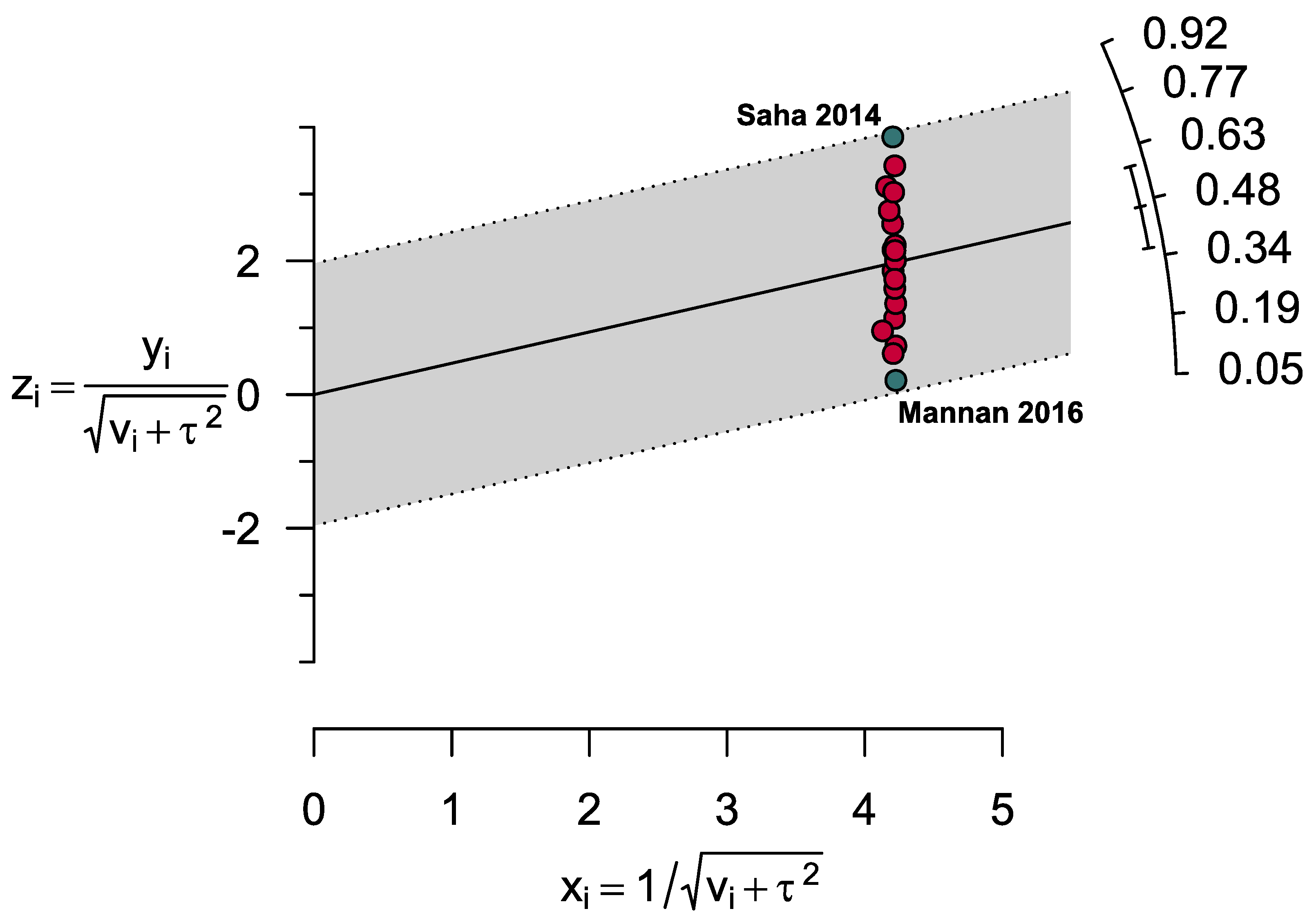 Ijerph 20 01786 g004