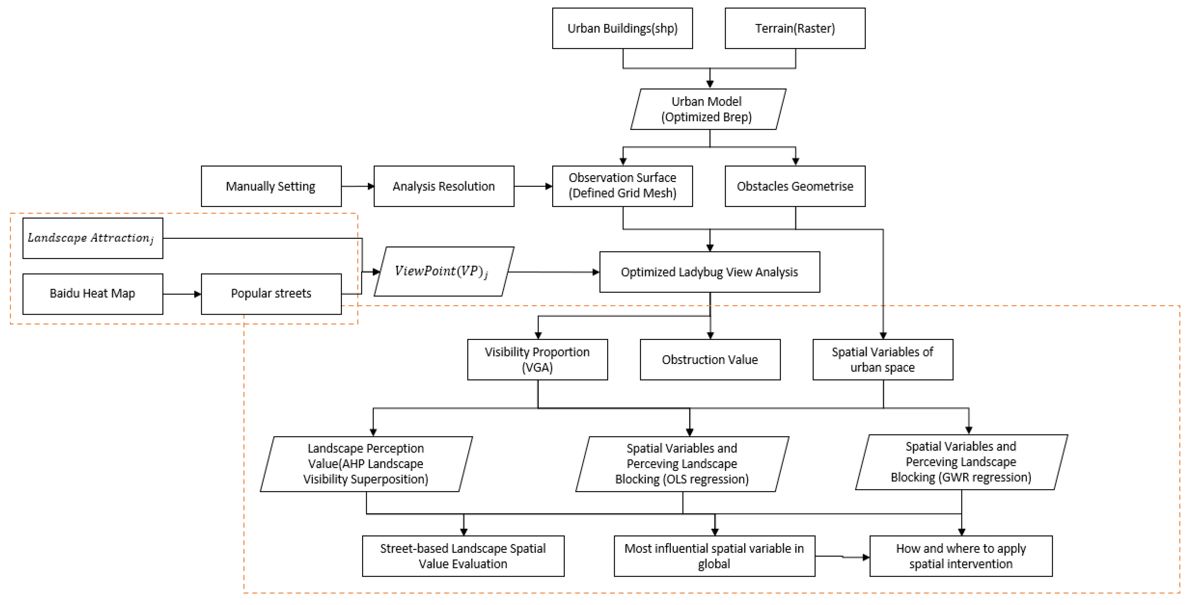 Ijerph 20 01788 g001