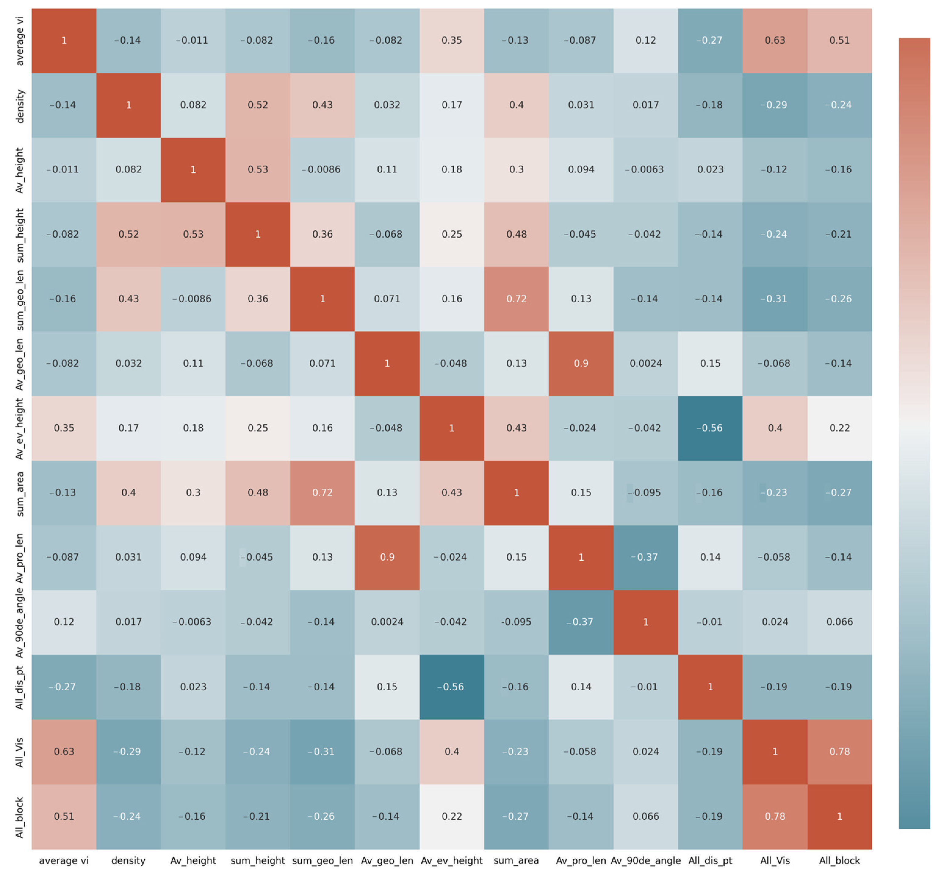 Ijerph 20 01788 g004