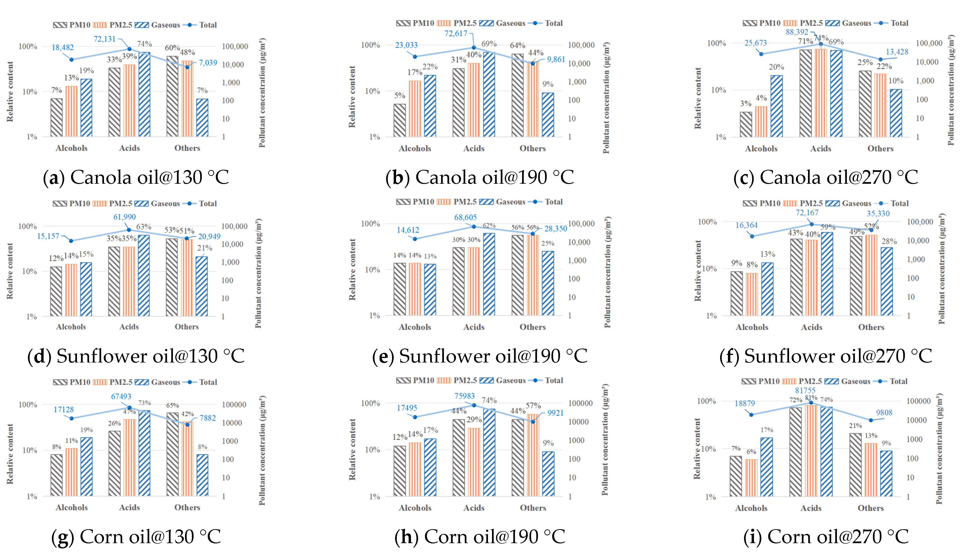 Ijerph 20 01796 g005