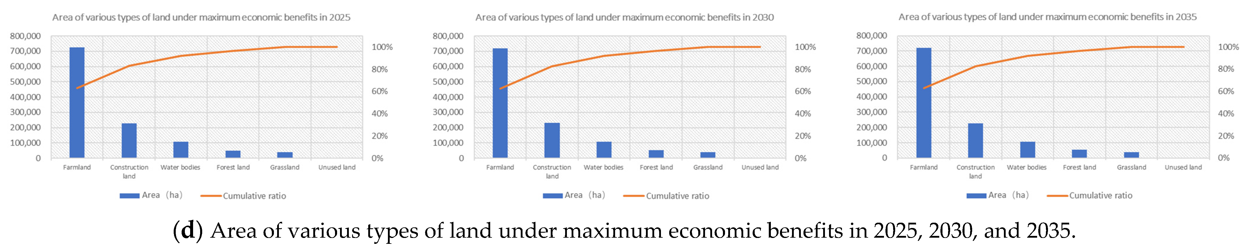 Ijerph 20 01804 g002b