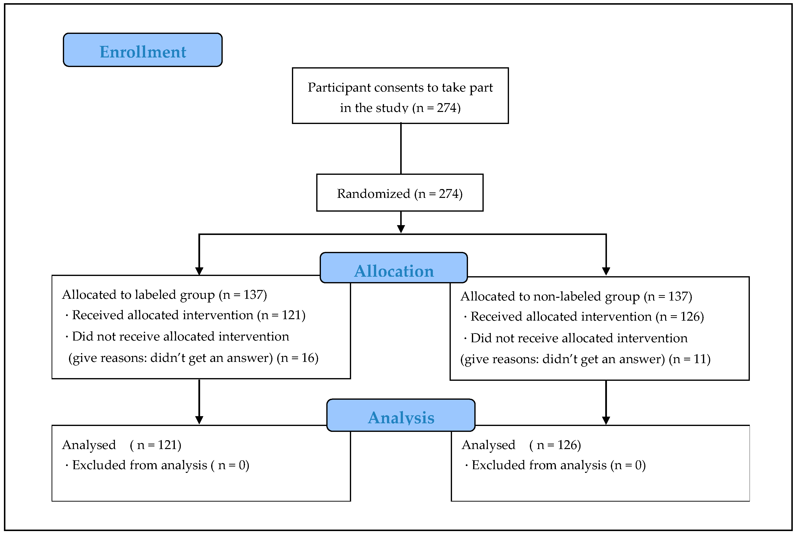 Ijerph 20 01806 g001