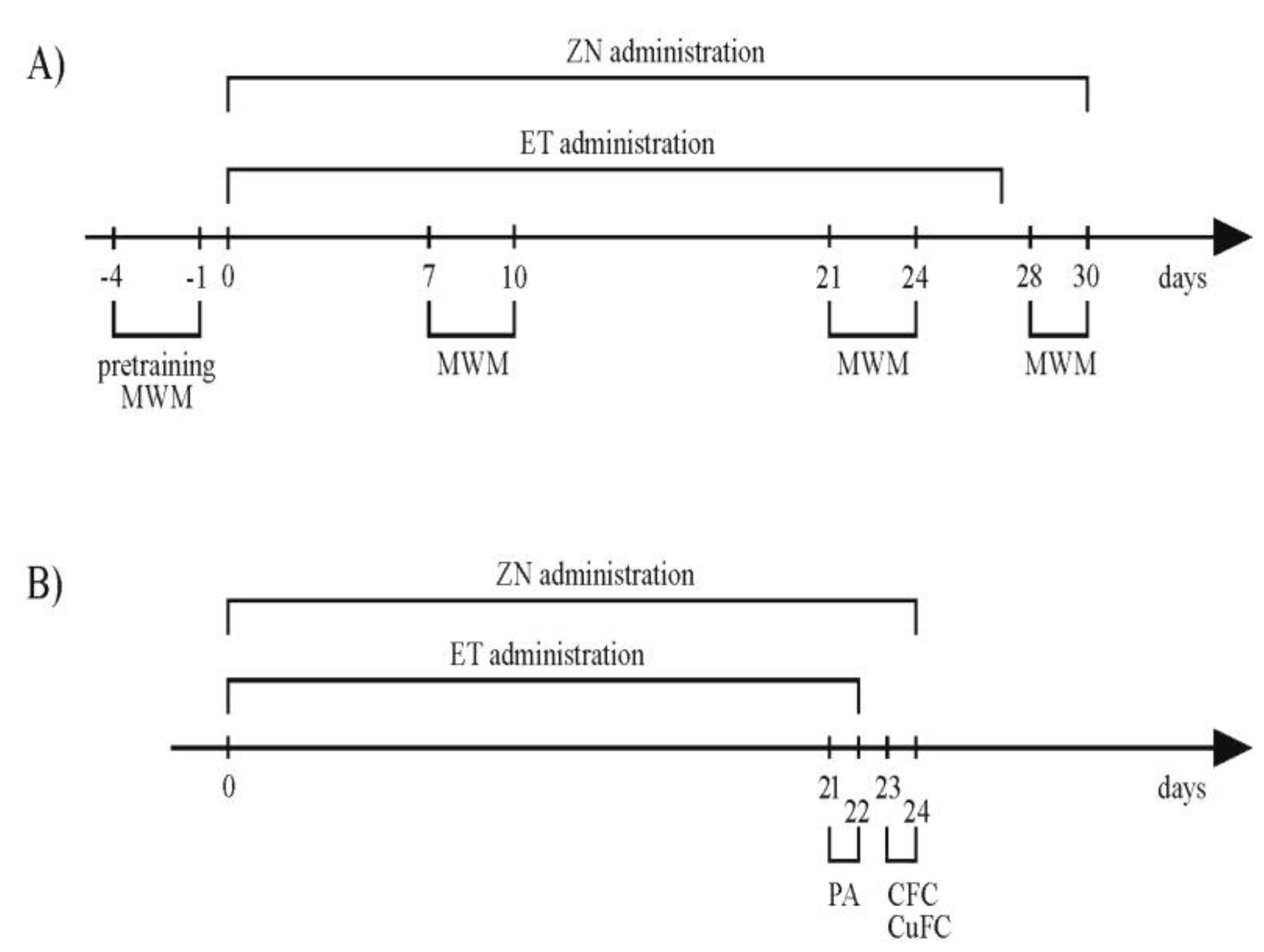 Ijerph 20 01815 g001