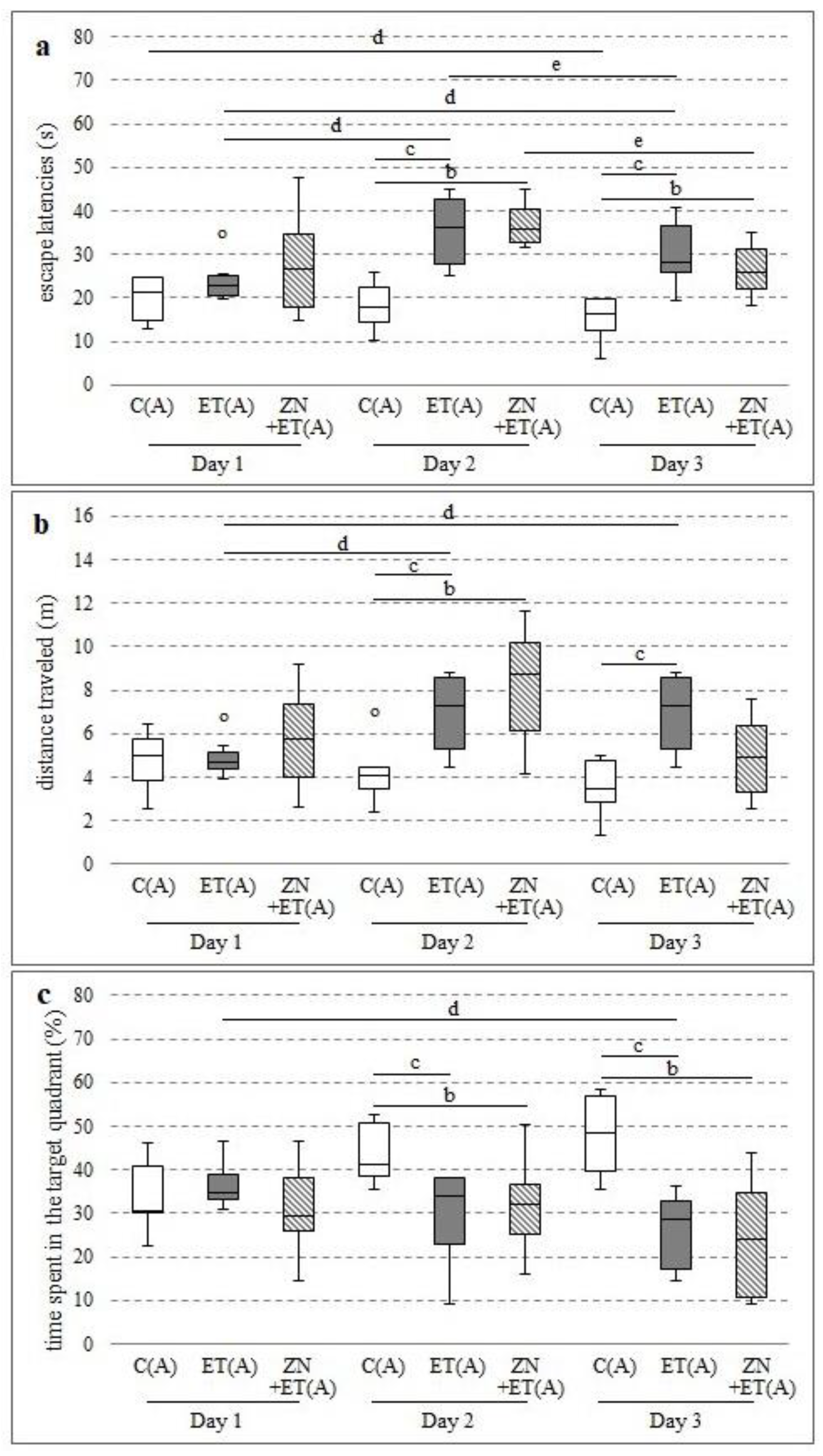 Ijerph 20 01815 g003