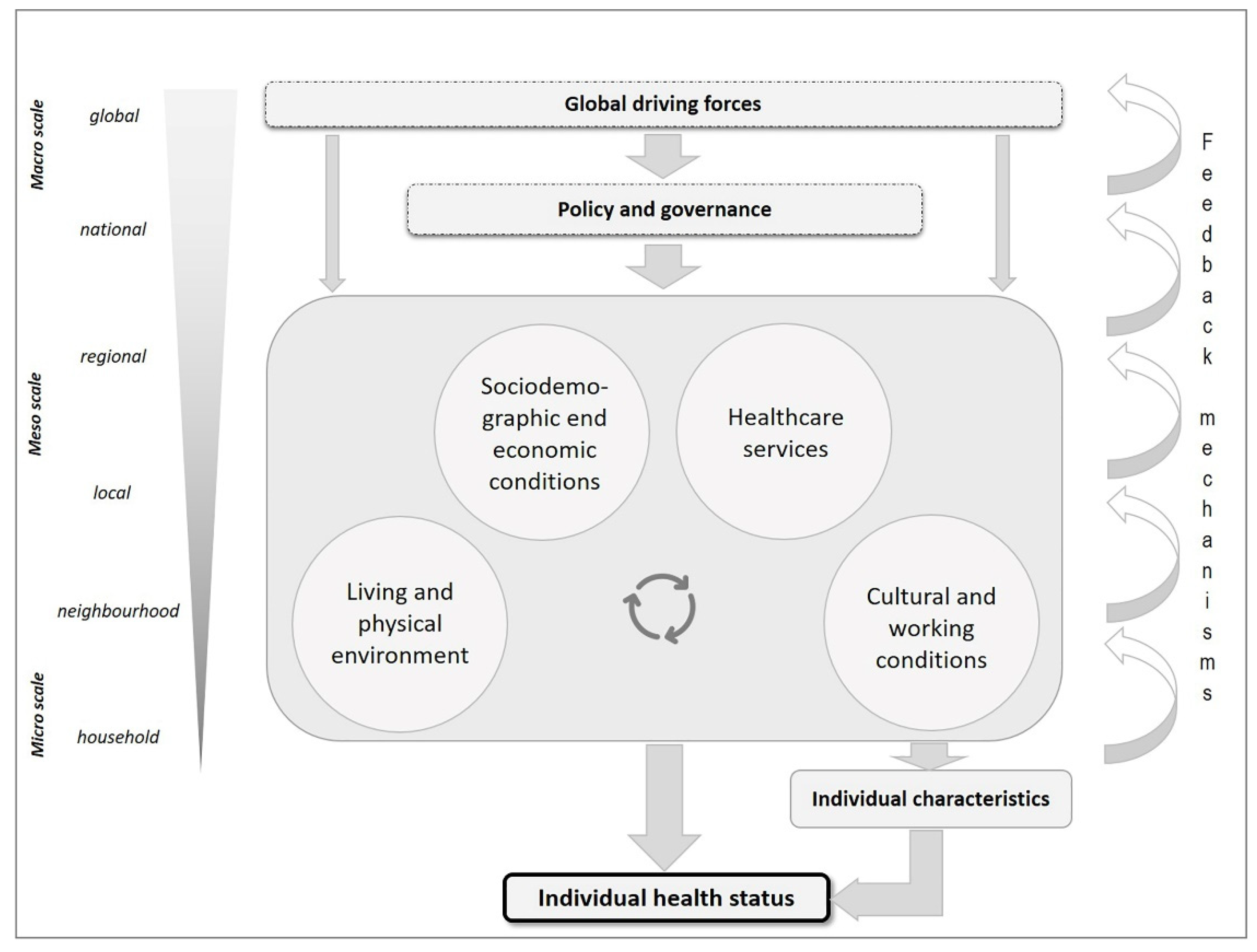Ijerph 20 01817 g003