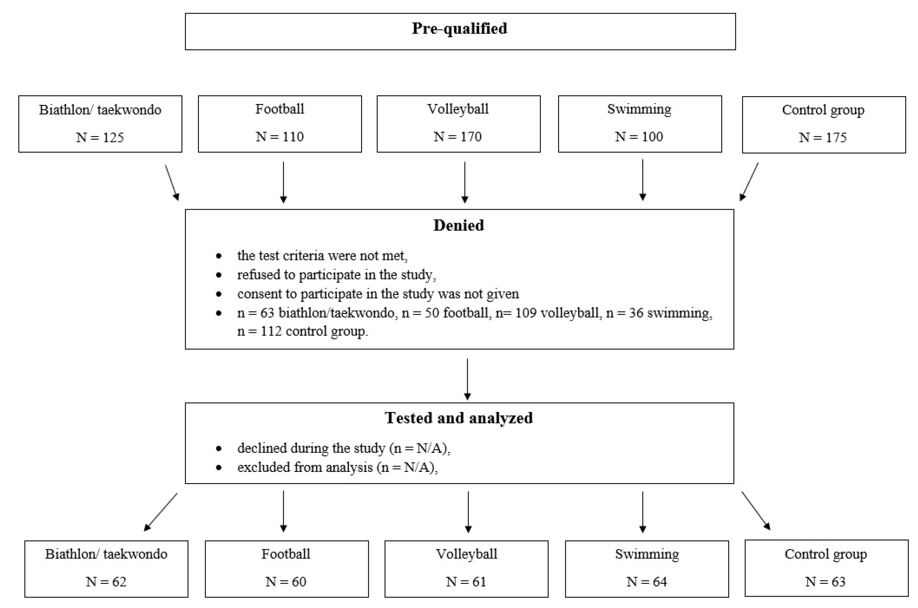 Ijerph 20 01826 g002 Ijerph 20 01826 g002