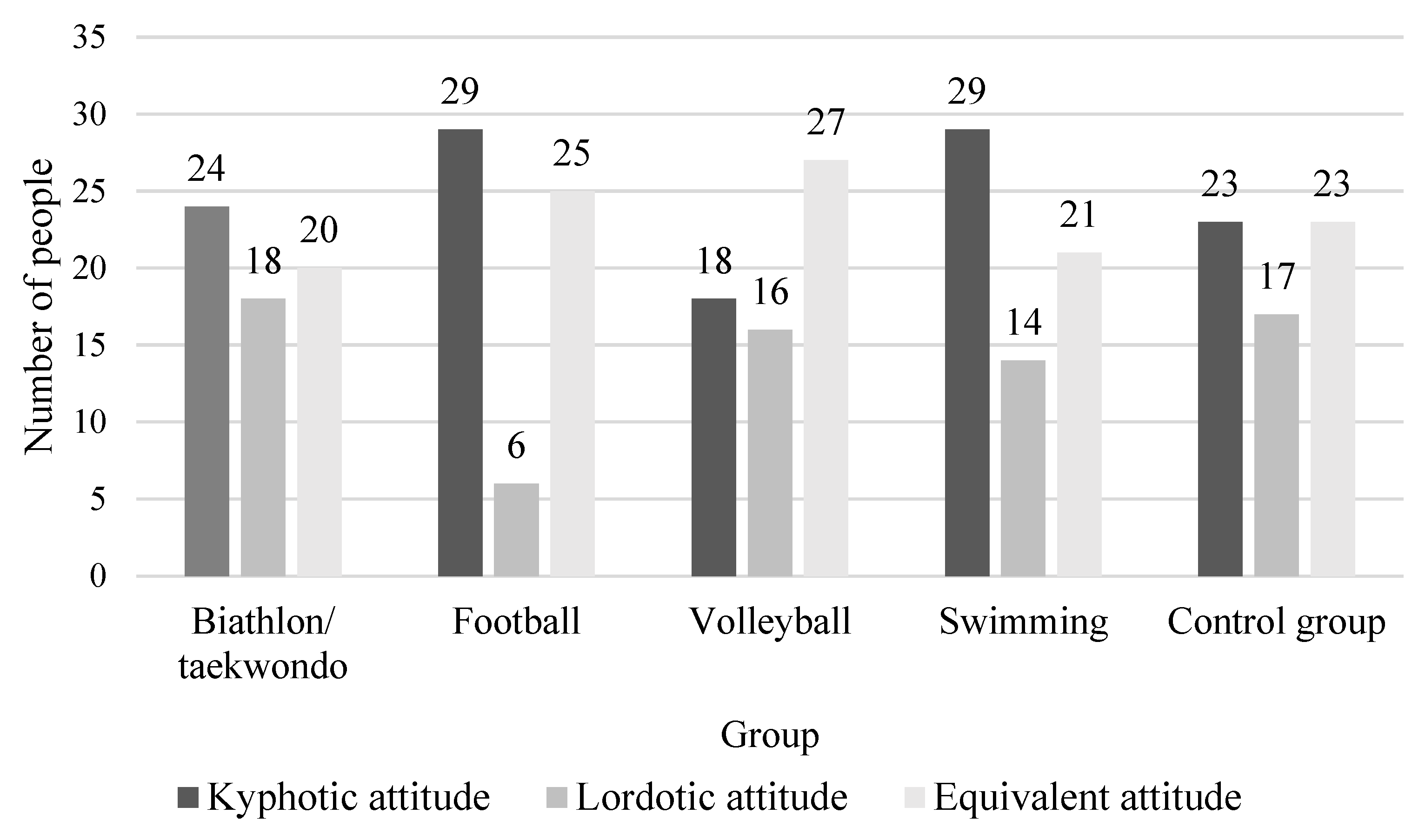 Ijerph 20 01826 g003 Ijerph 20 01826 g003