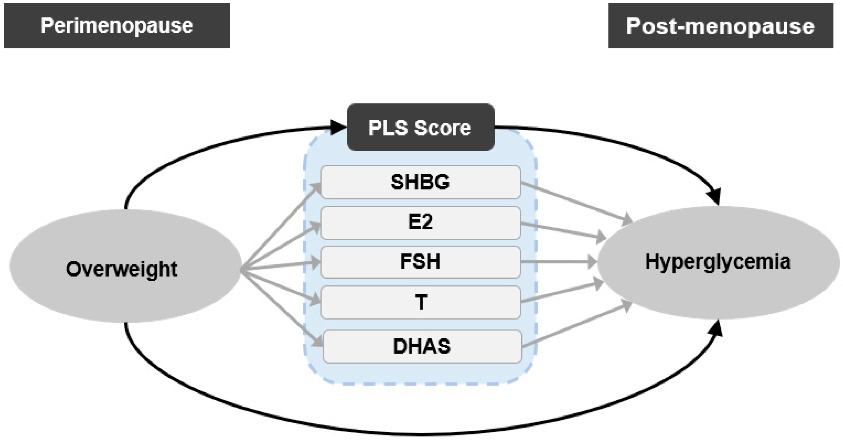 Ijerph 20 01831 g001