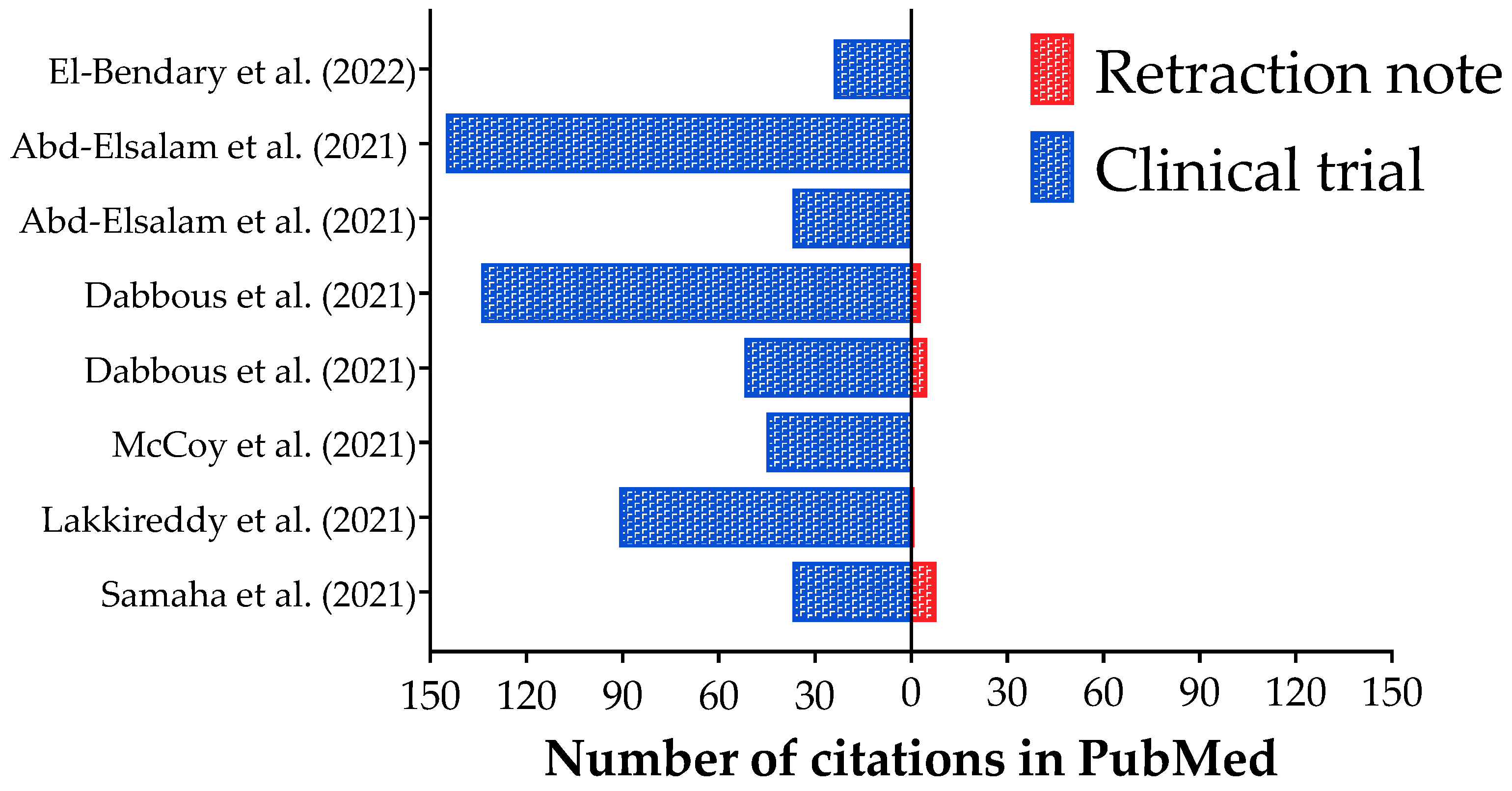 Ijerph 20 01835 g001 Ijerph 20 01835 g001