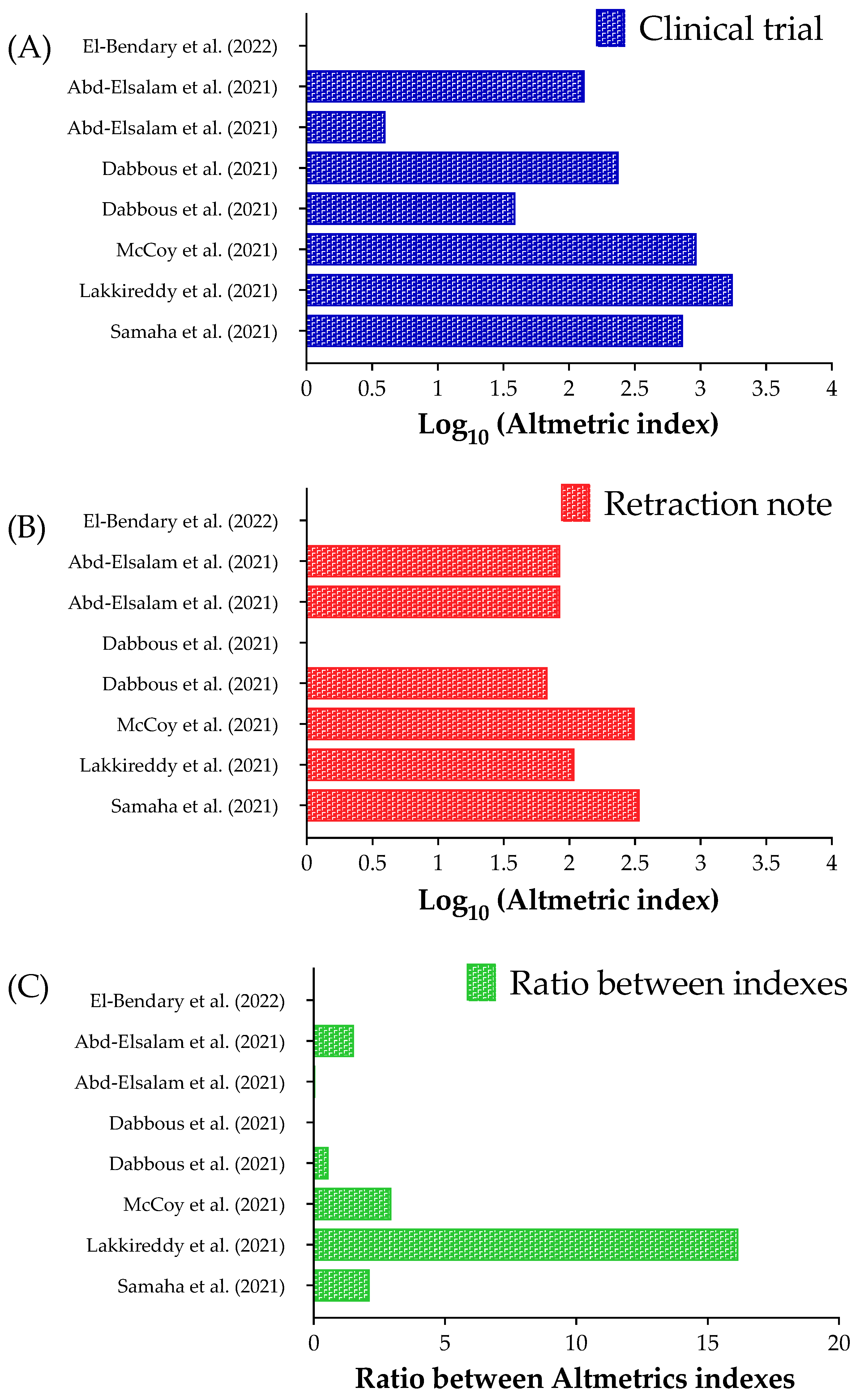 Ijerph 20 01835 g002 Ijerph 20 01835 g002